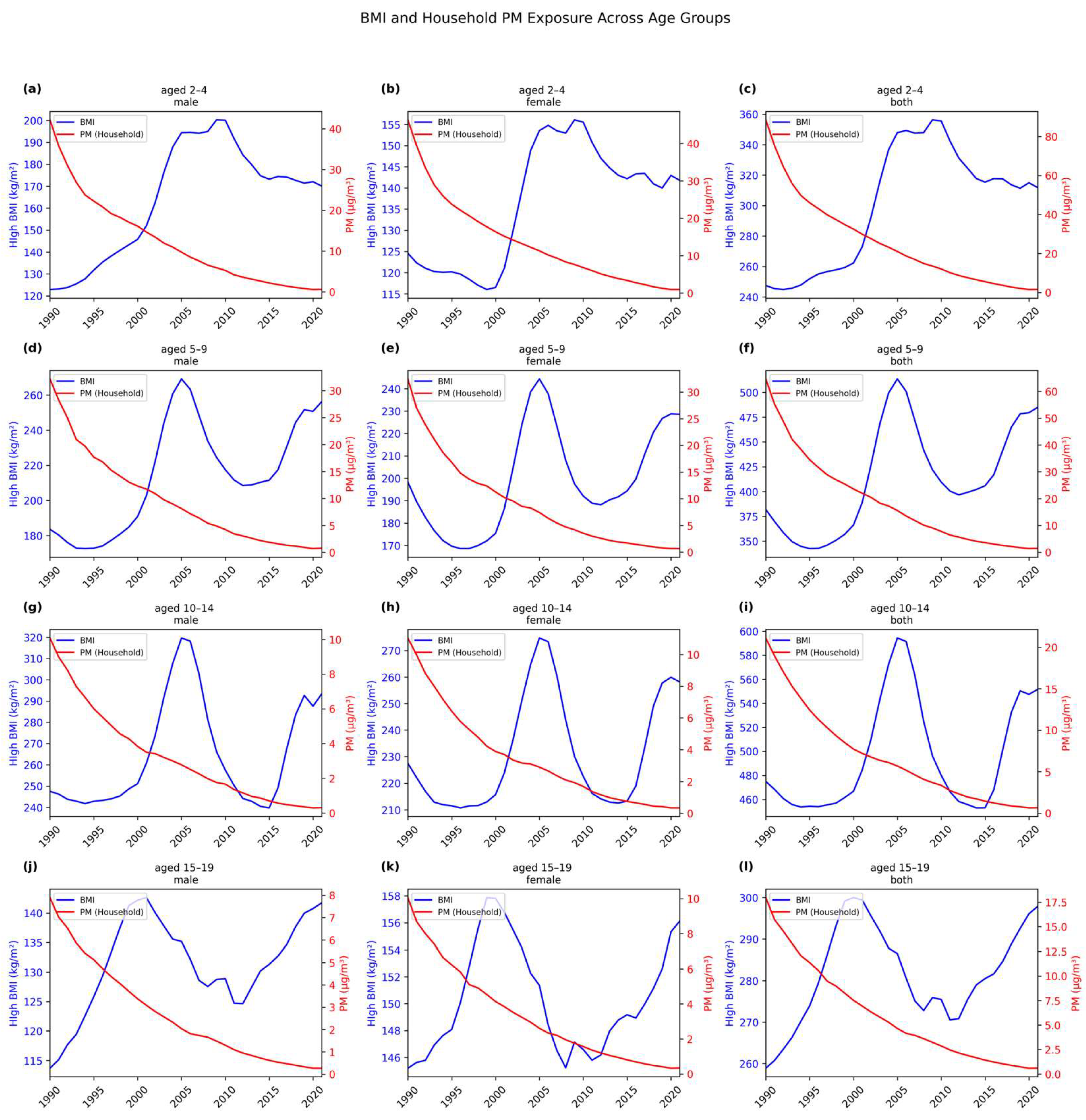 Adolescents 05 00006 g002