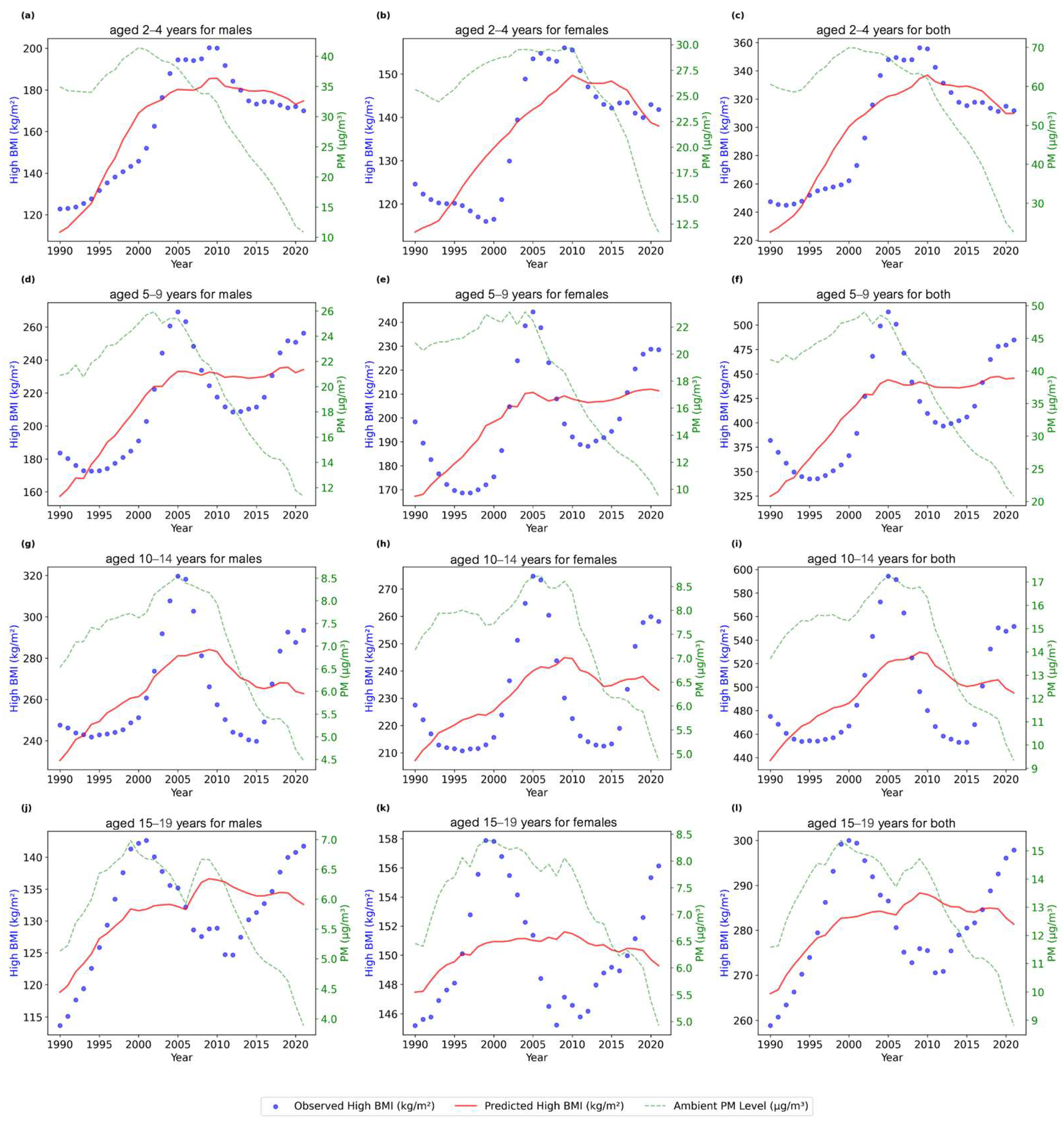 Adolescents 05 00006 g003
