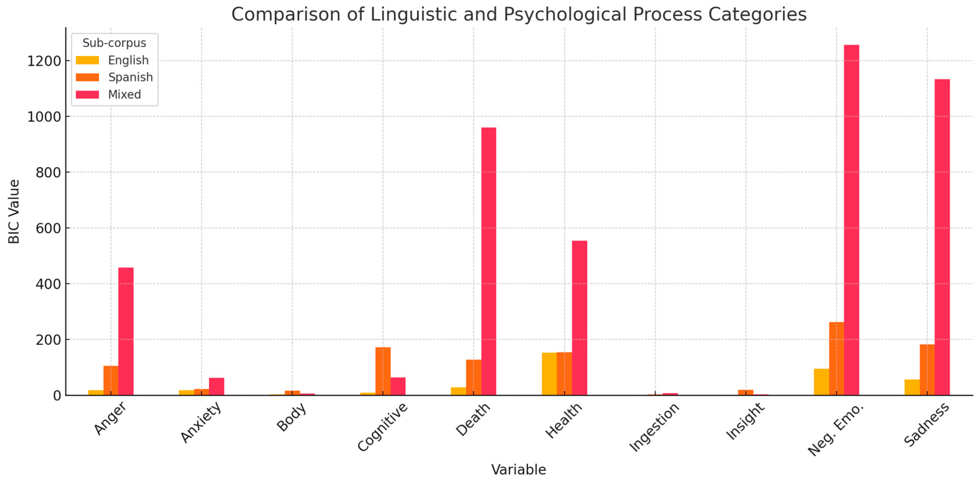Adolescents 05 00012 g001