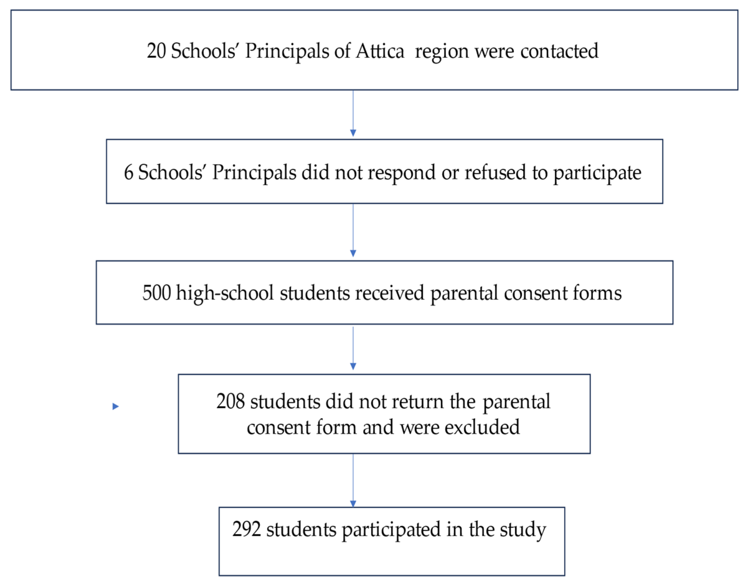 Adolescents 05 00013 g001