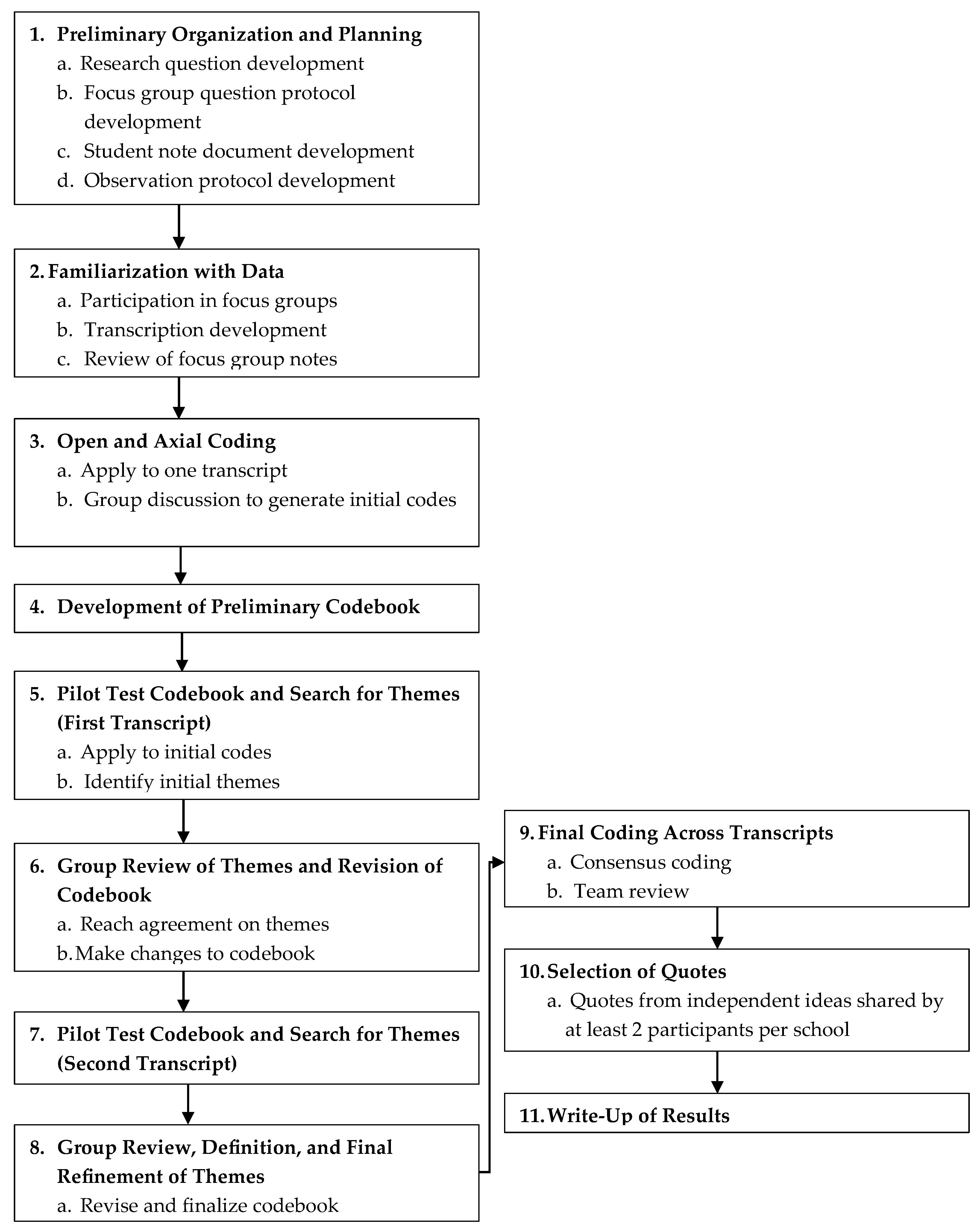 Adolescents 05 00019 g001