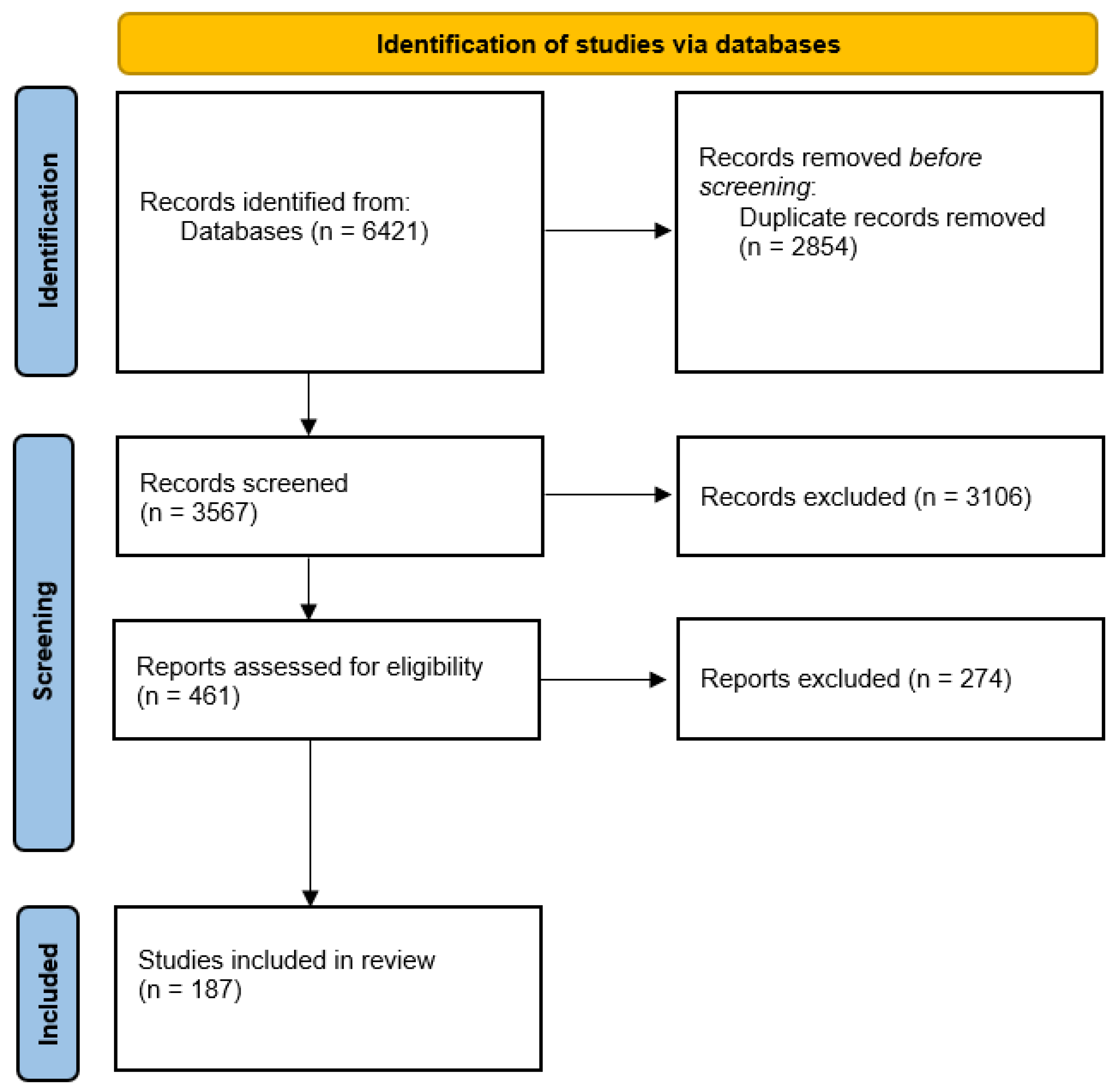 Adolescents 05 00023 g001