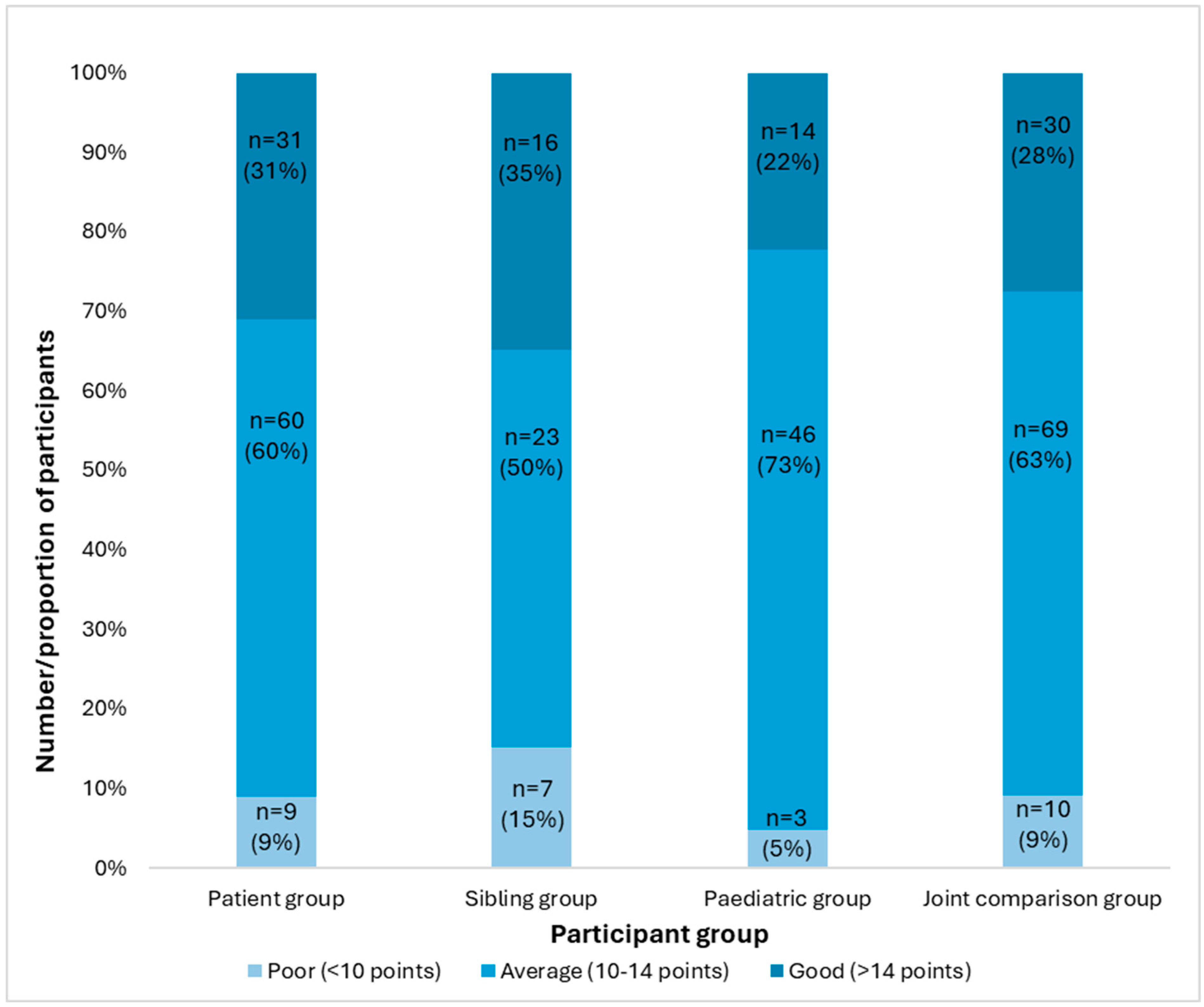 Adolescents 05 00030 g001