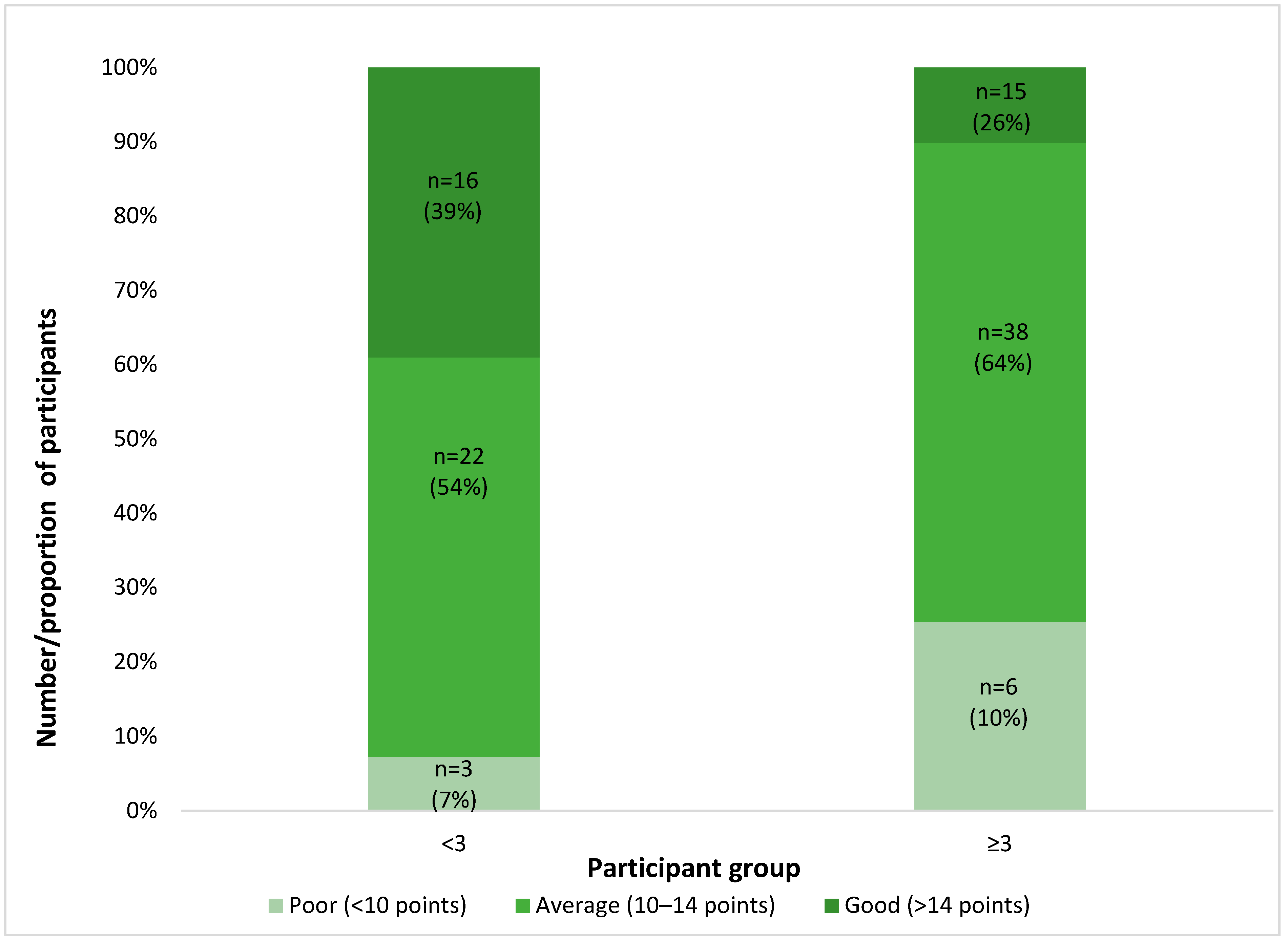 Adolescents 05 00030 g003