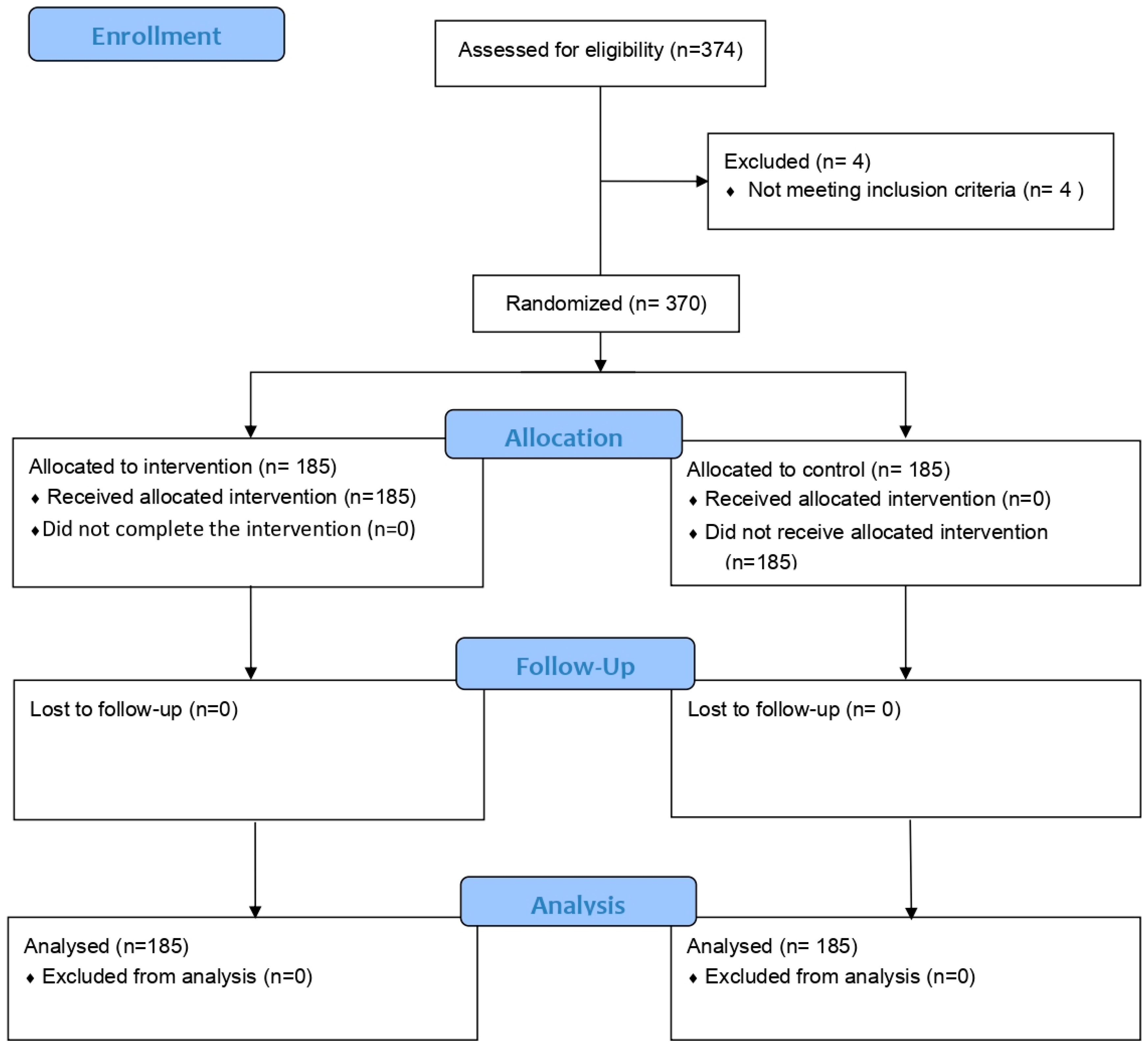 Adolescents 05 00033 g001