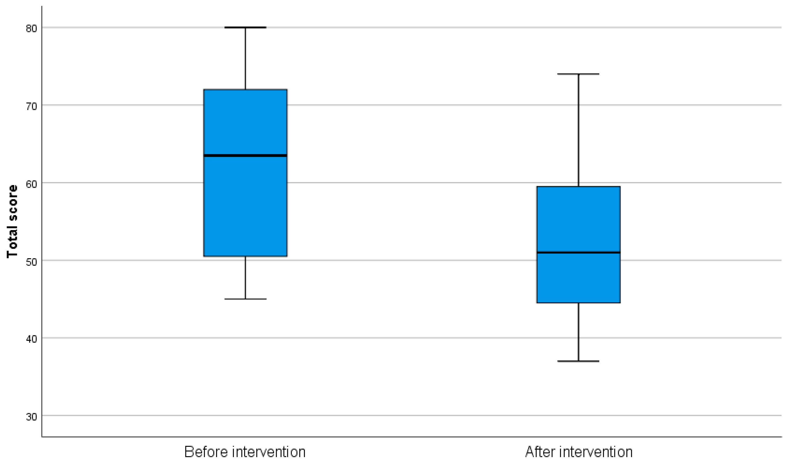Adolescents 05 00034 g001