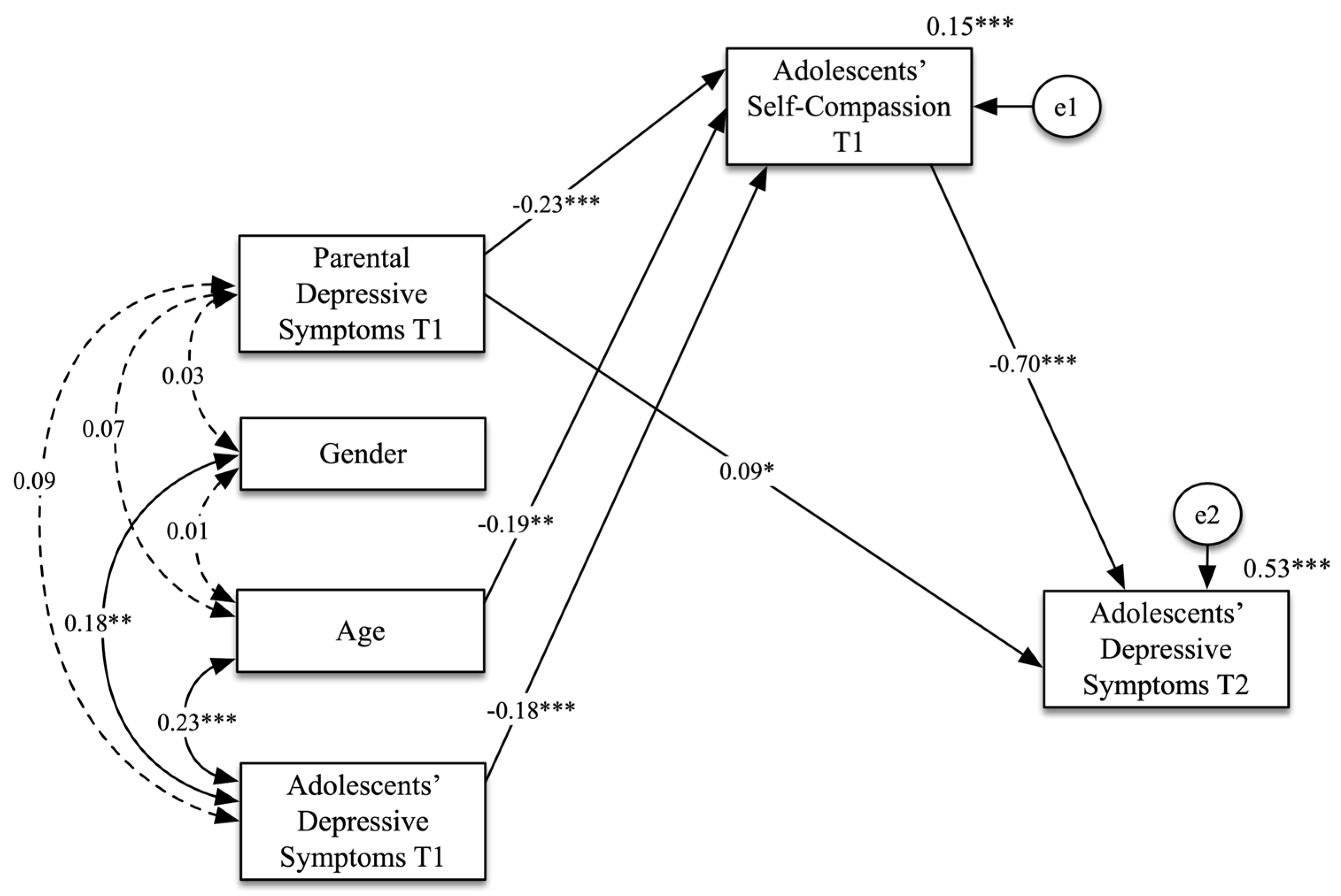 Adolescents 05 00045 g002