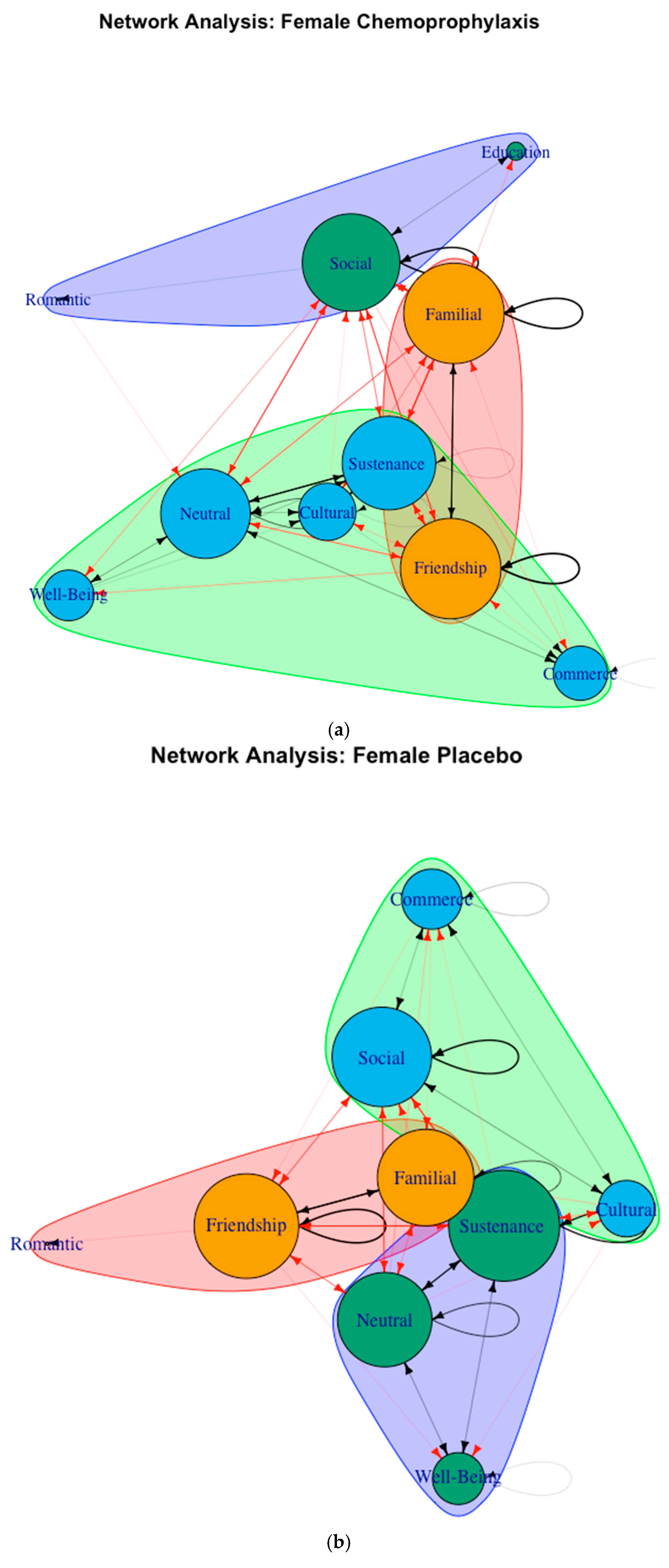 Adolescents 05 00046 g003a Adolescents 05 00046 g003a