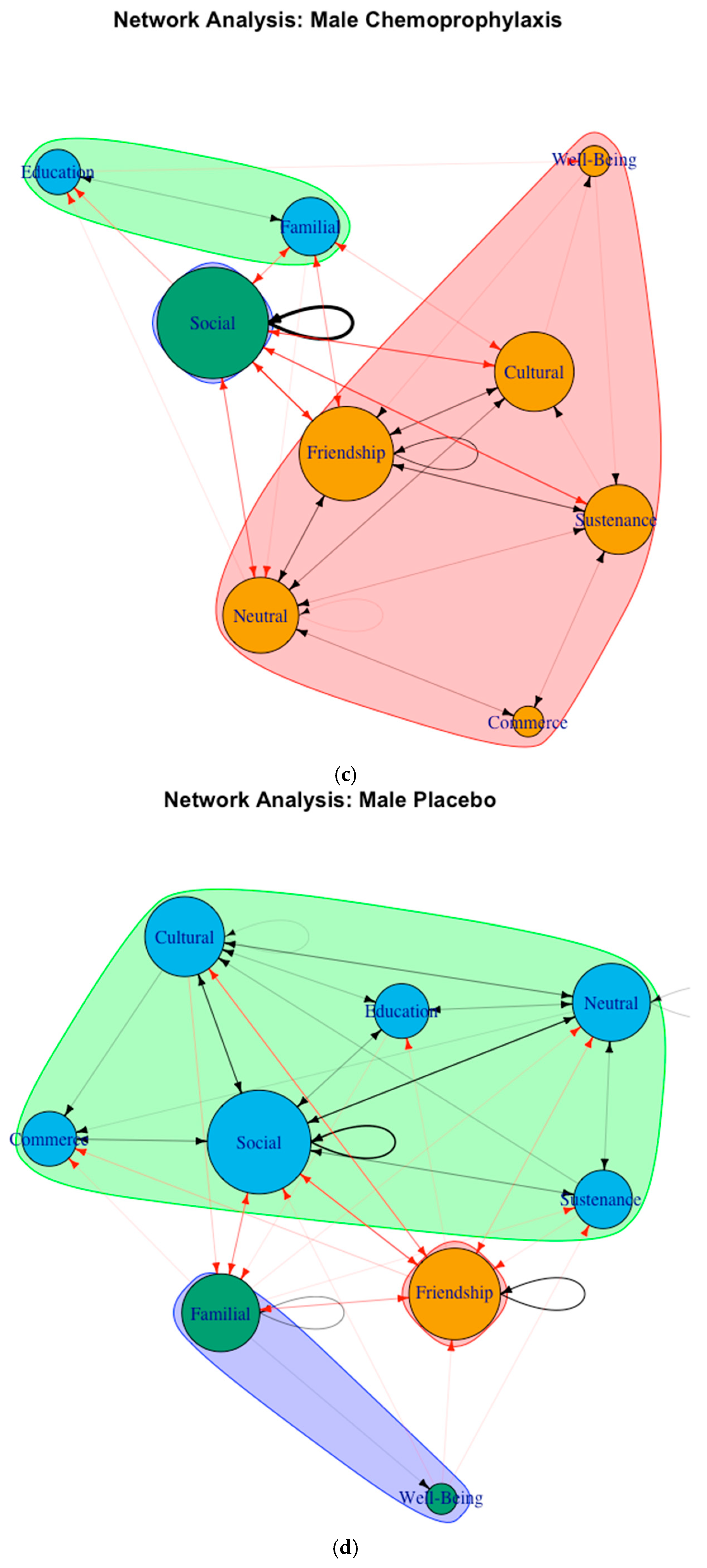 Adolescents 05 00046 g003b Adolescents 05 00046 g003b