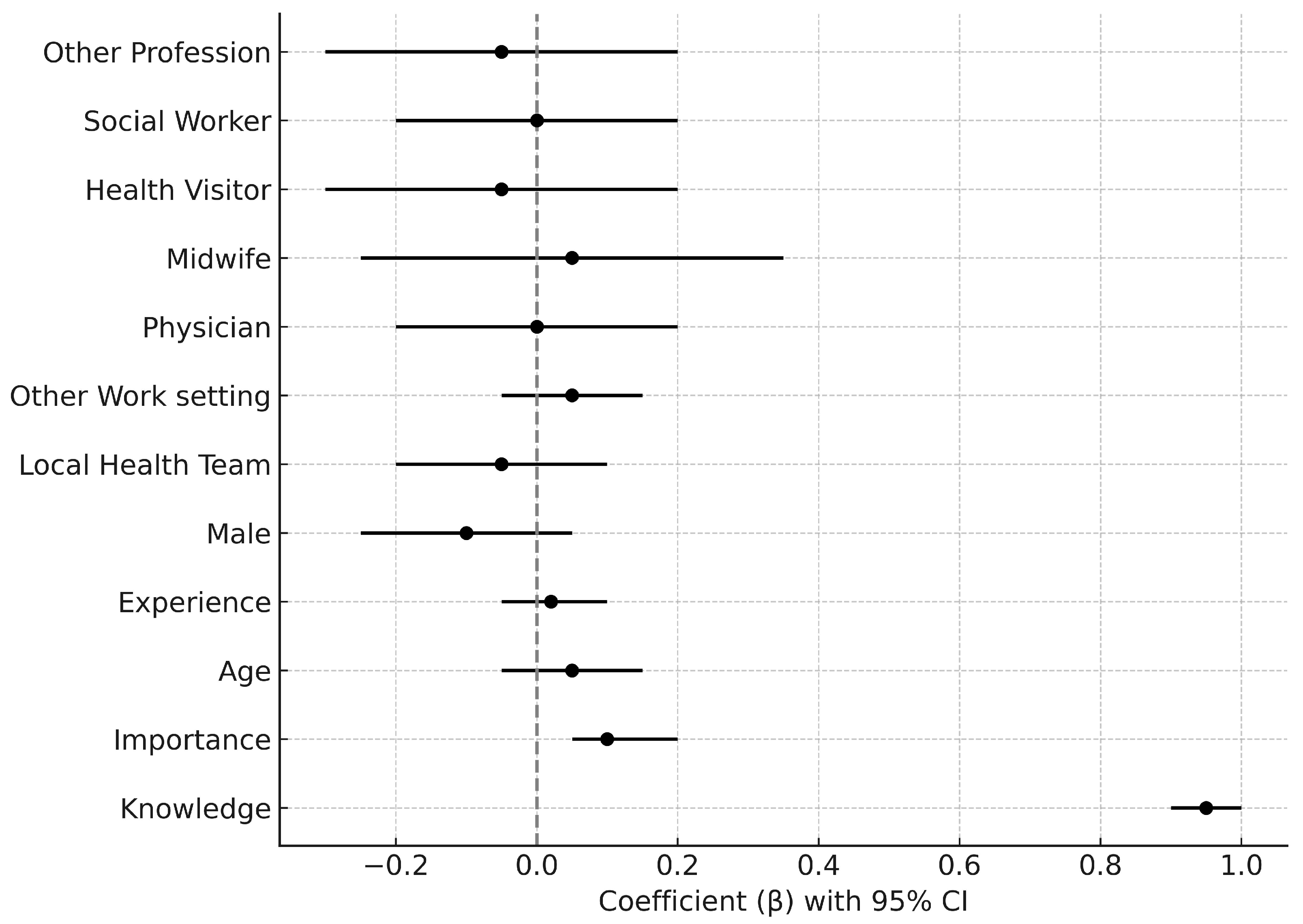 Adolescents 05 00049 g001