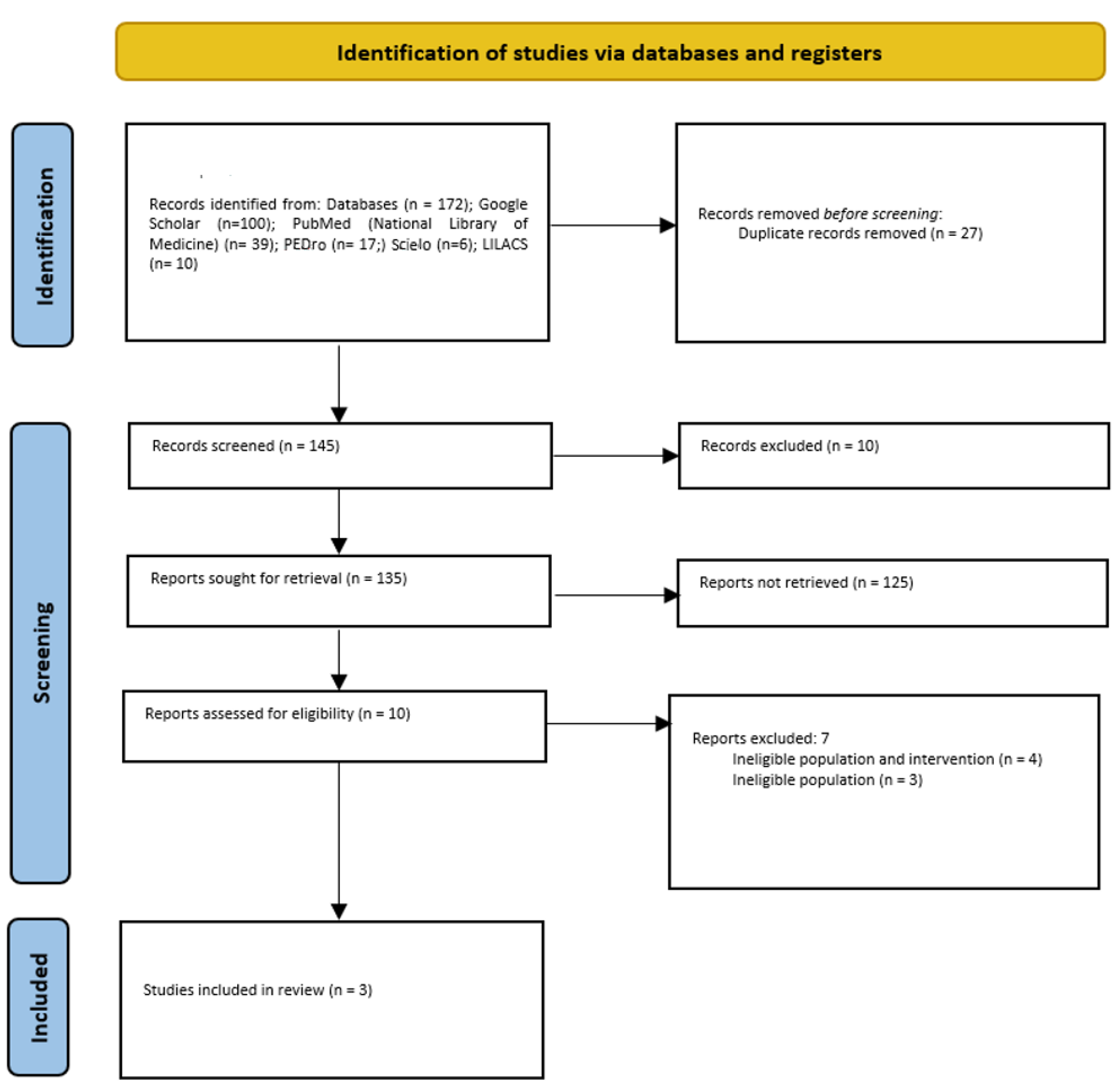 Adolescents 05 00050 g001