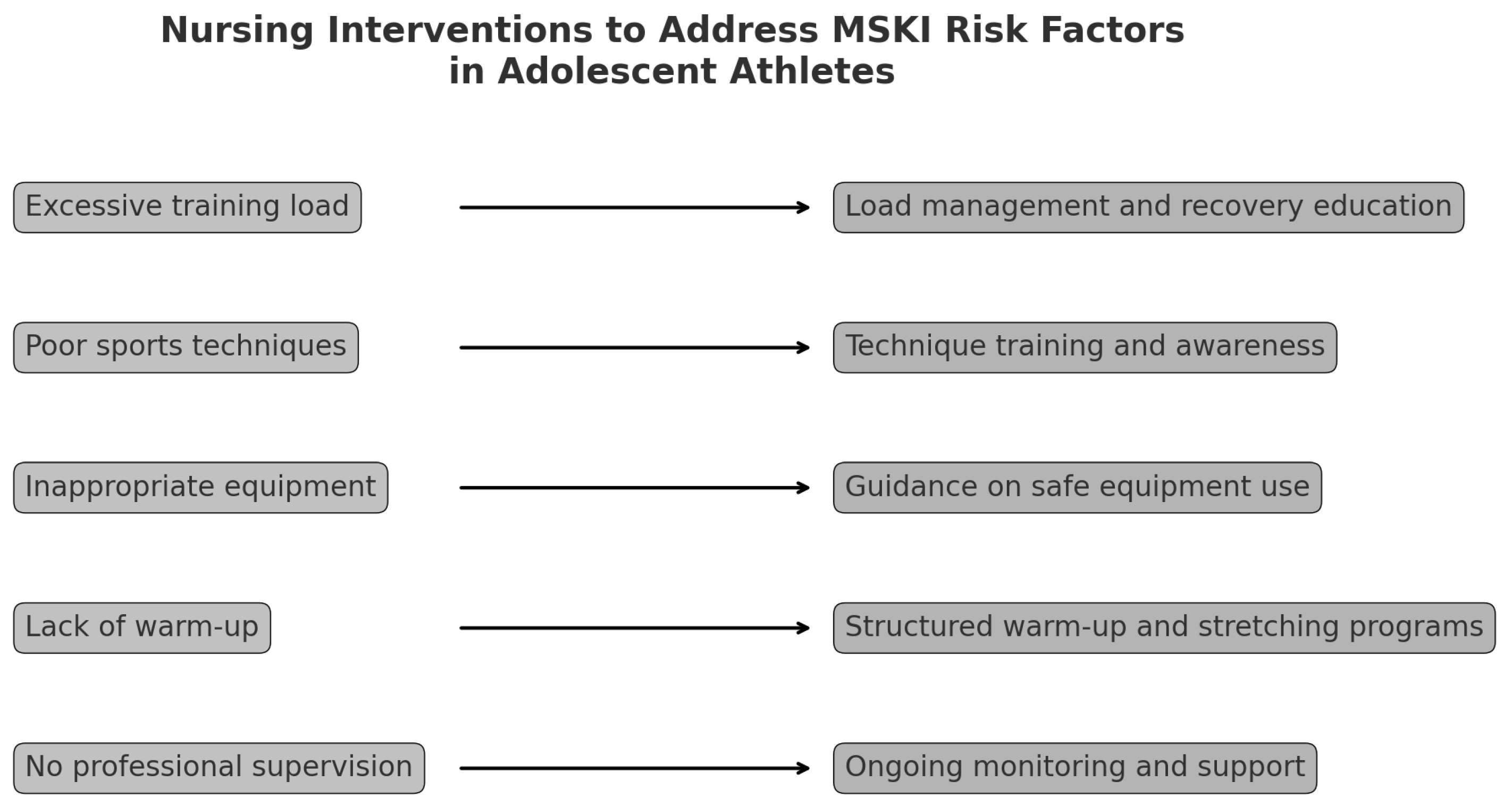 Adolescents 05 00050 g002