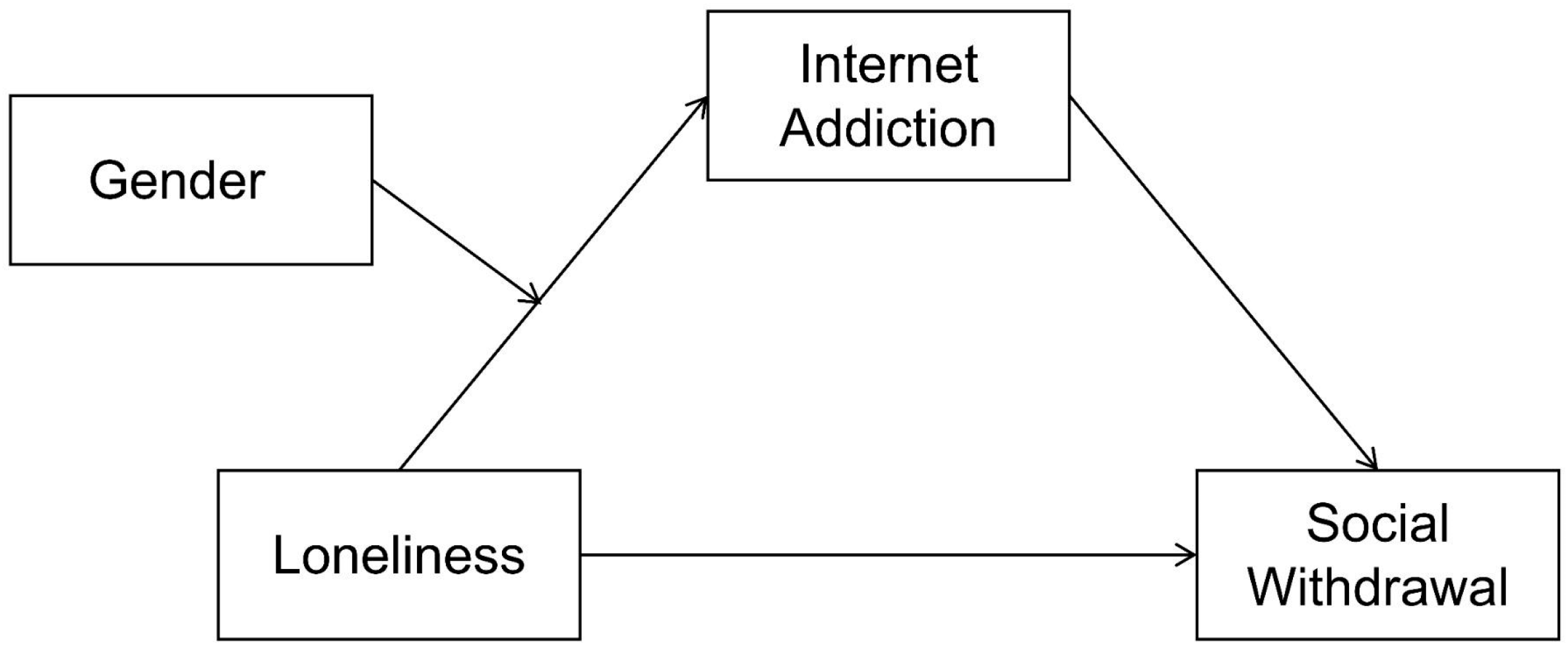 Adolescents 05 00051 g001