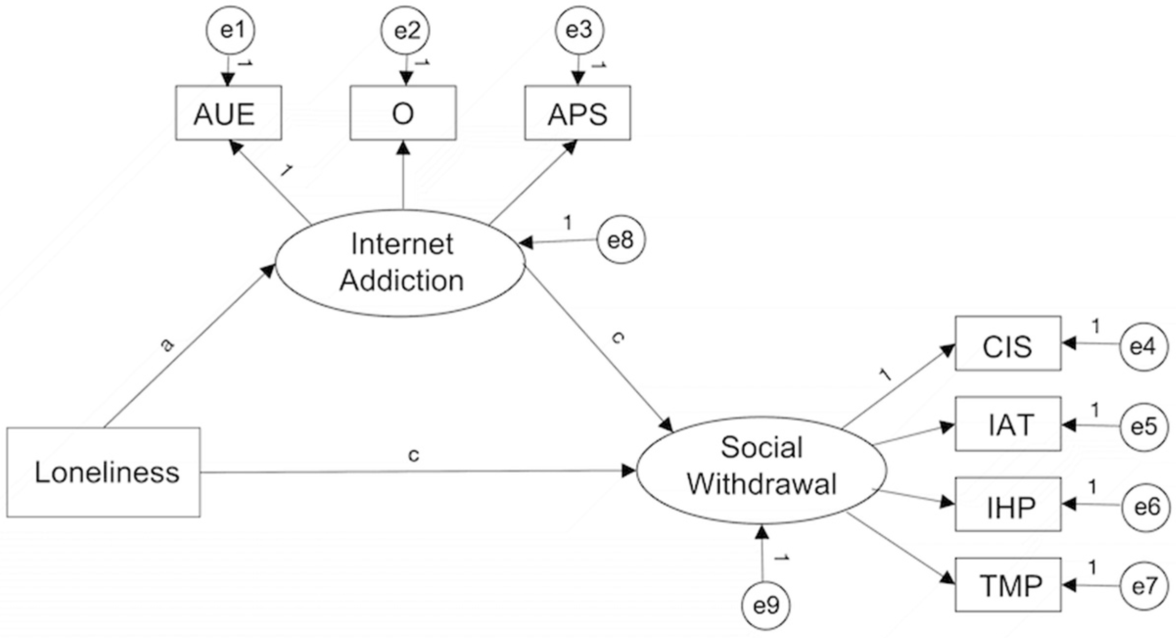 Adolescents 05 00051 g002