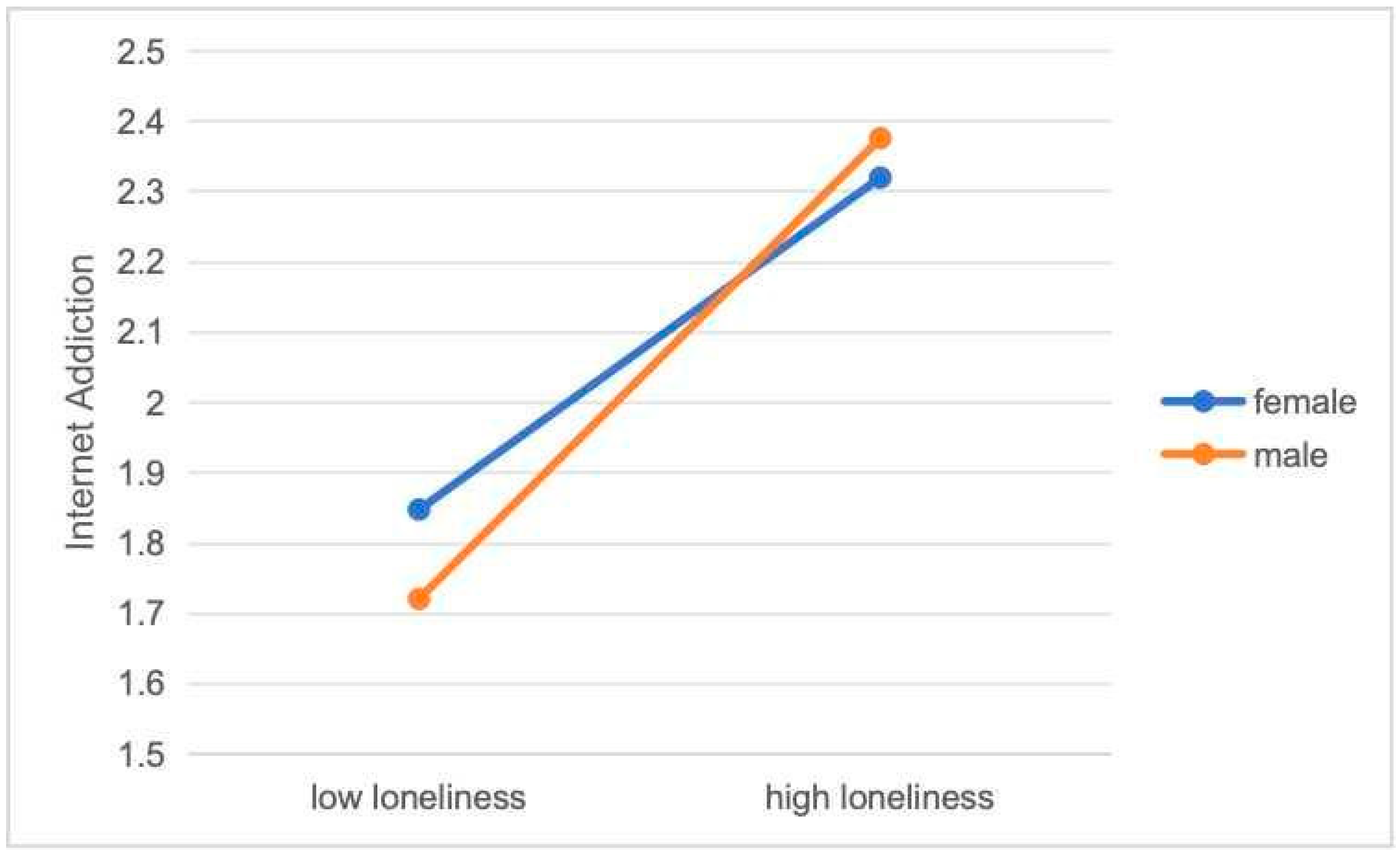 Adolescents 05 00051 g003