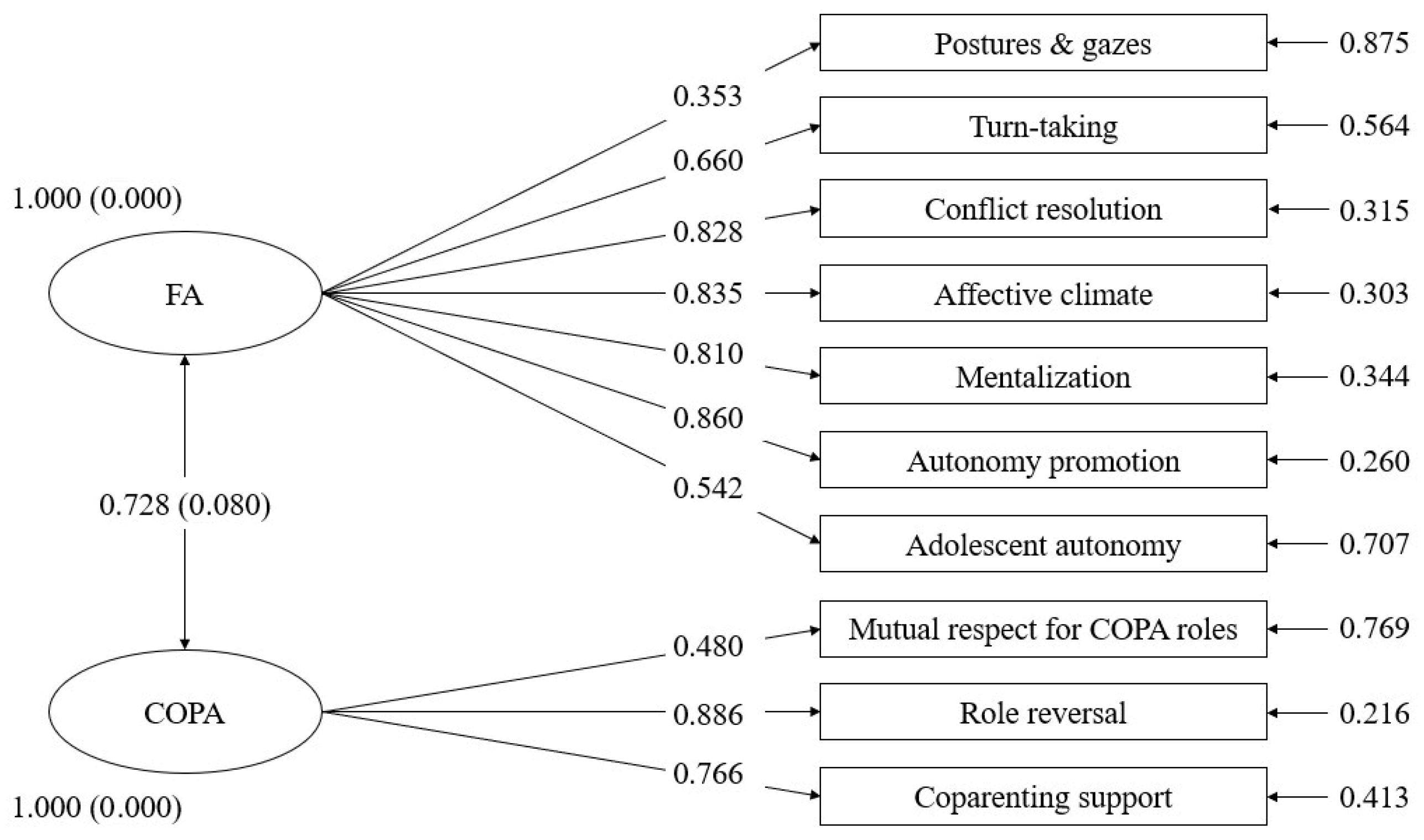 Adolescents 05 00052 g001 Adolescents 05 00052 g001