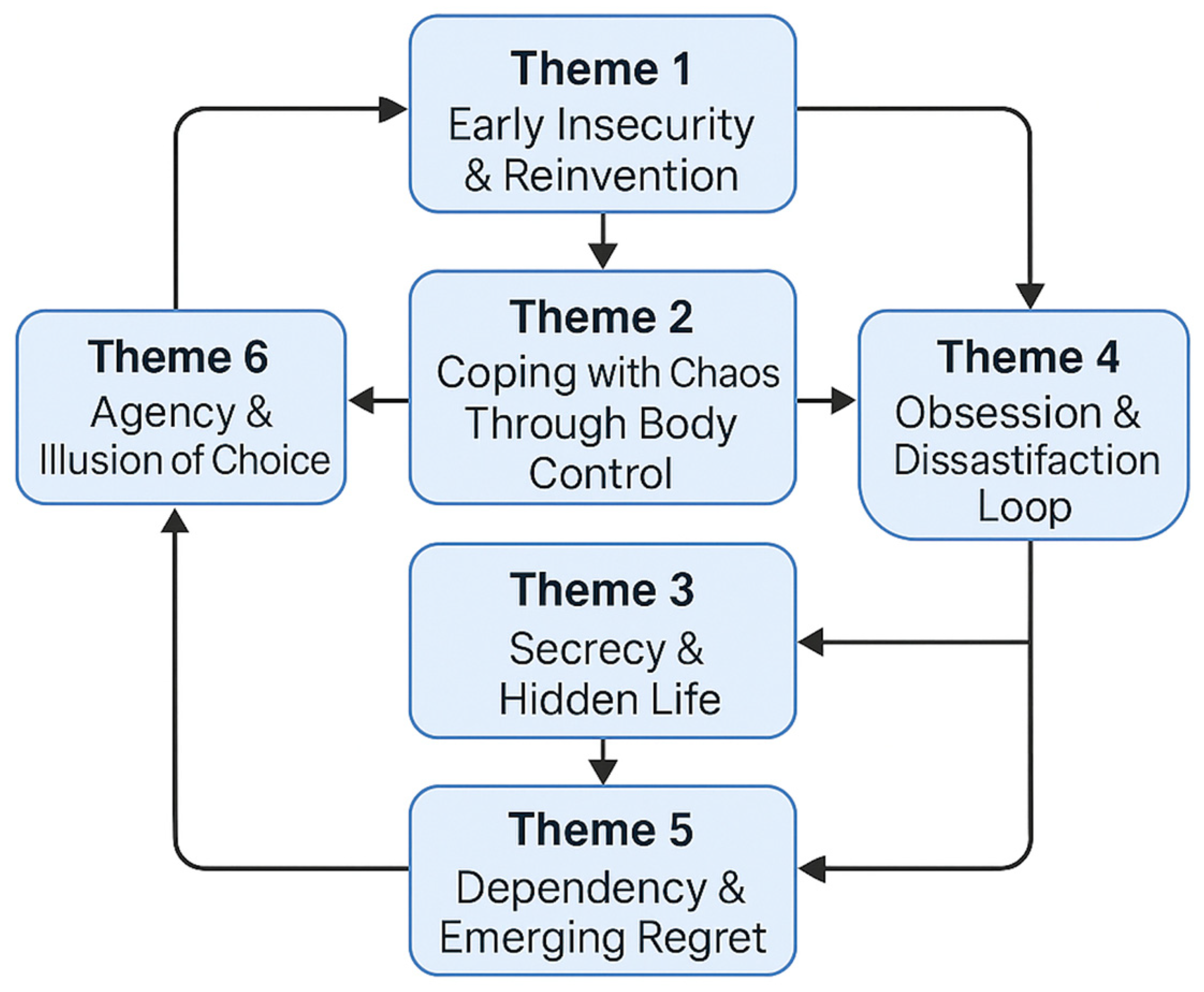 Adolescents 05 00063 g001 Adolescents 05 00063 g001
