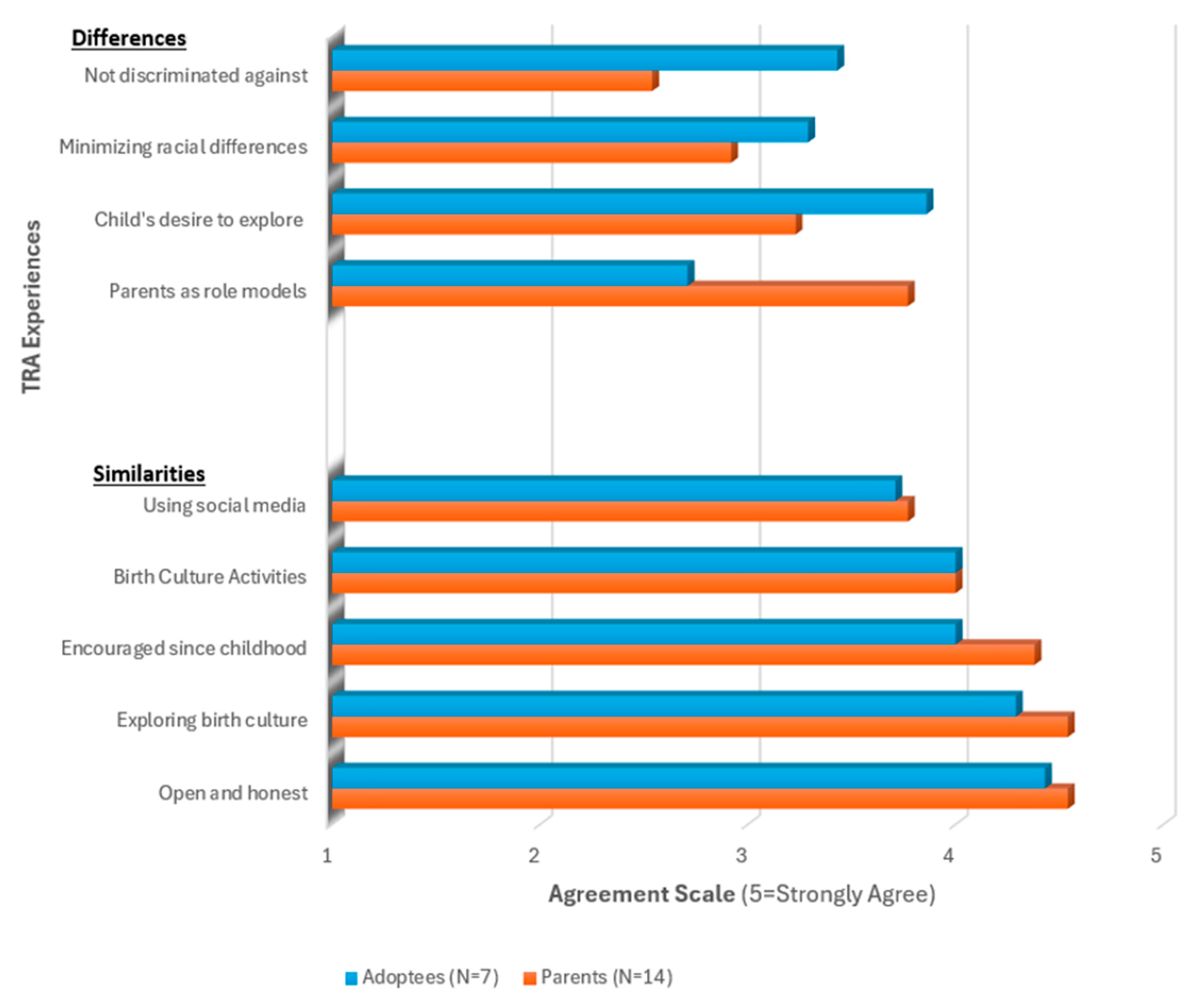 Adolescents 05 00065 g001