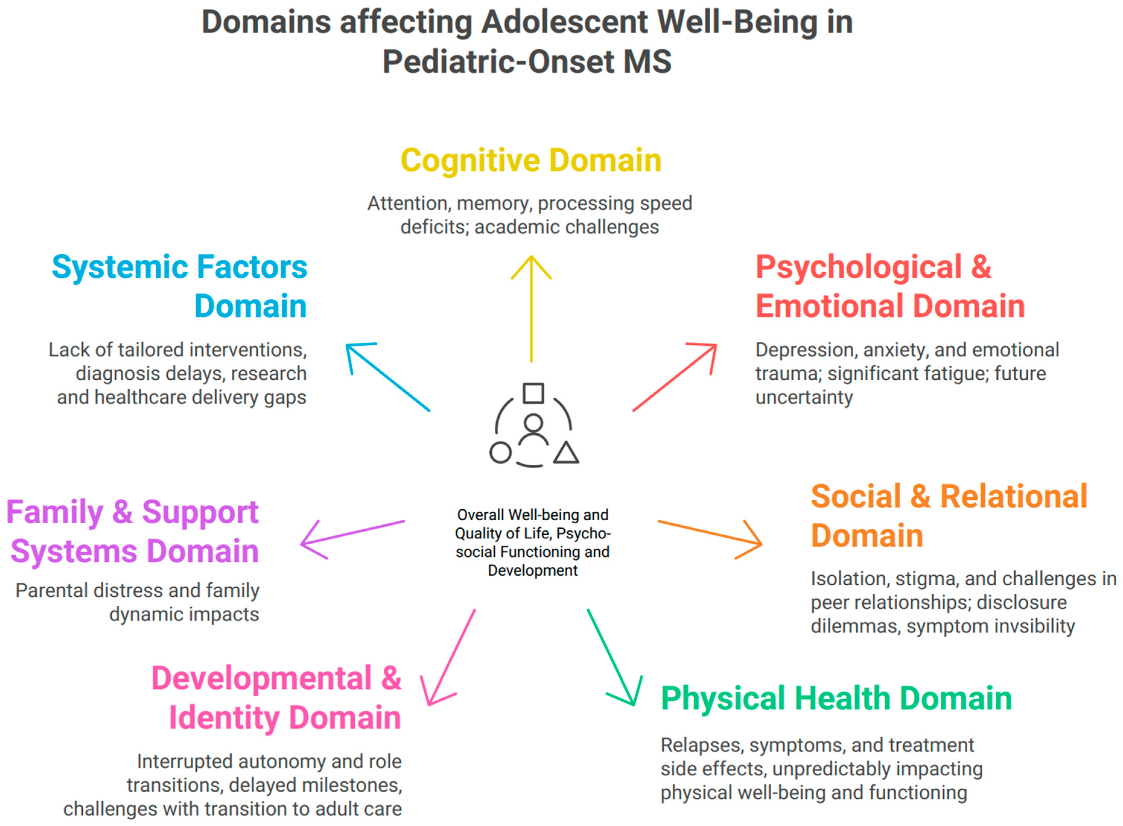 Adolescents 05 00066 g001 Adolescents 05 00066 g001