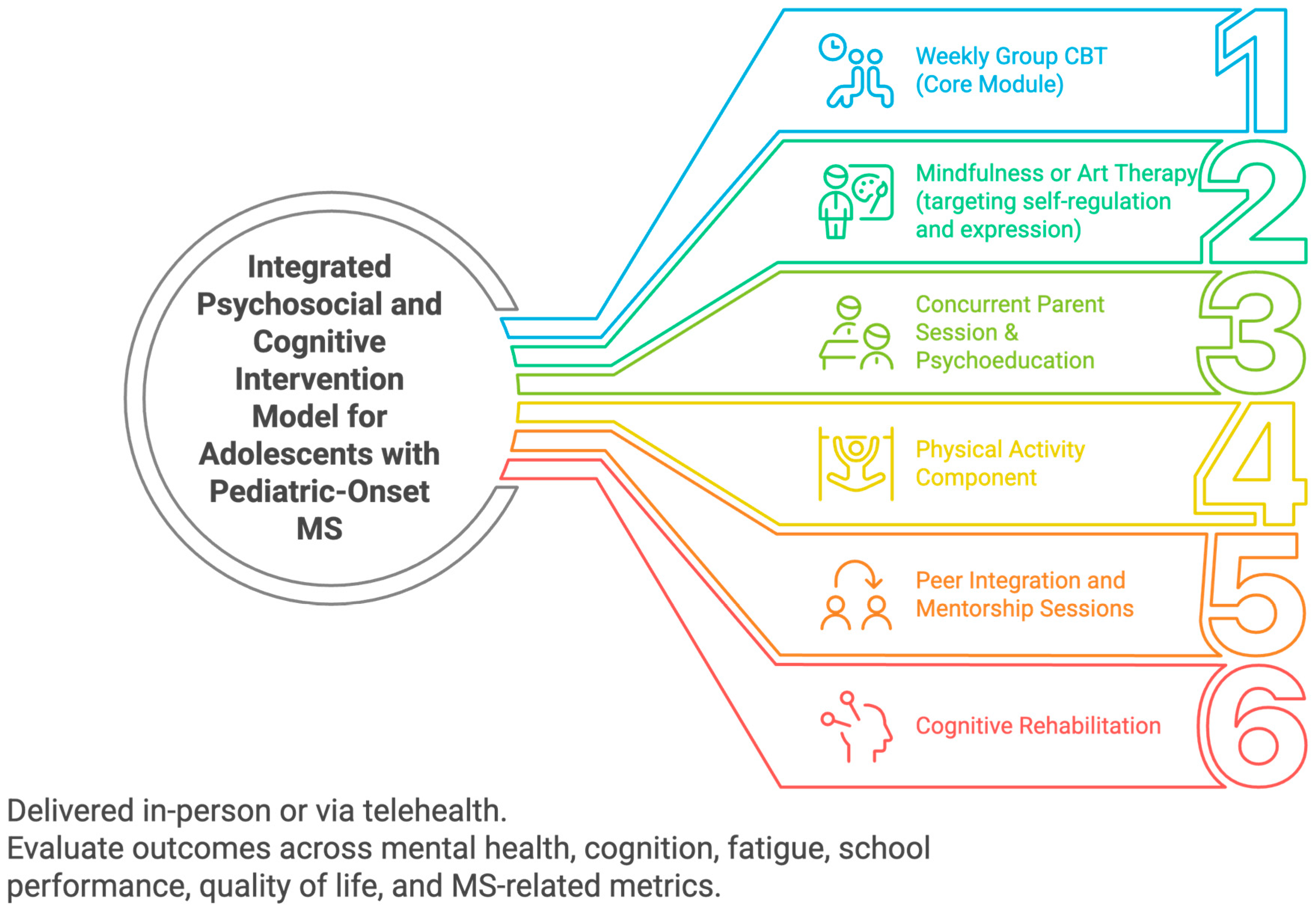 Adolescents 05 00066 g002 Adolescents 05 00066 g002