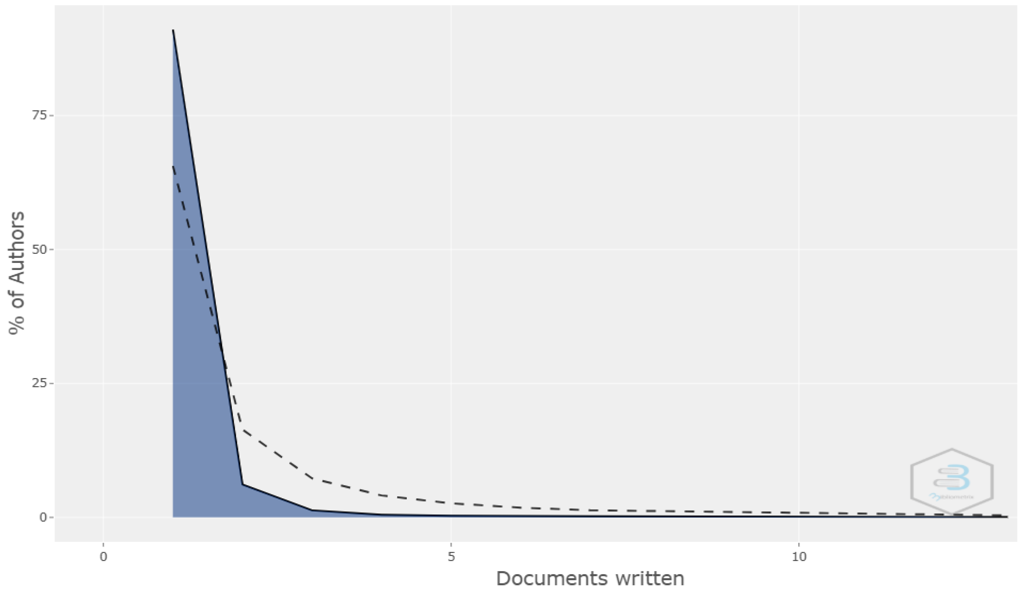 Adolescents 05 00068 g001 Adolescents 05 00068 g001