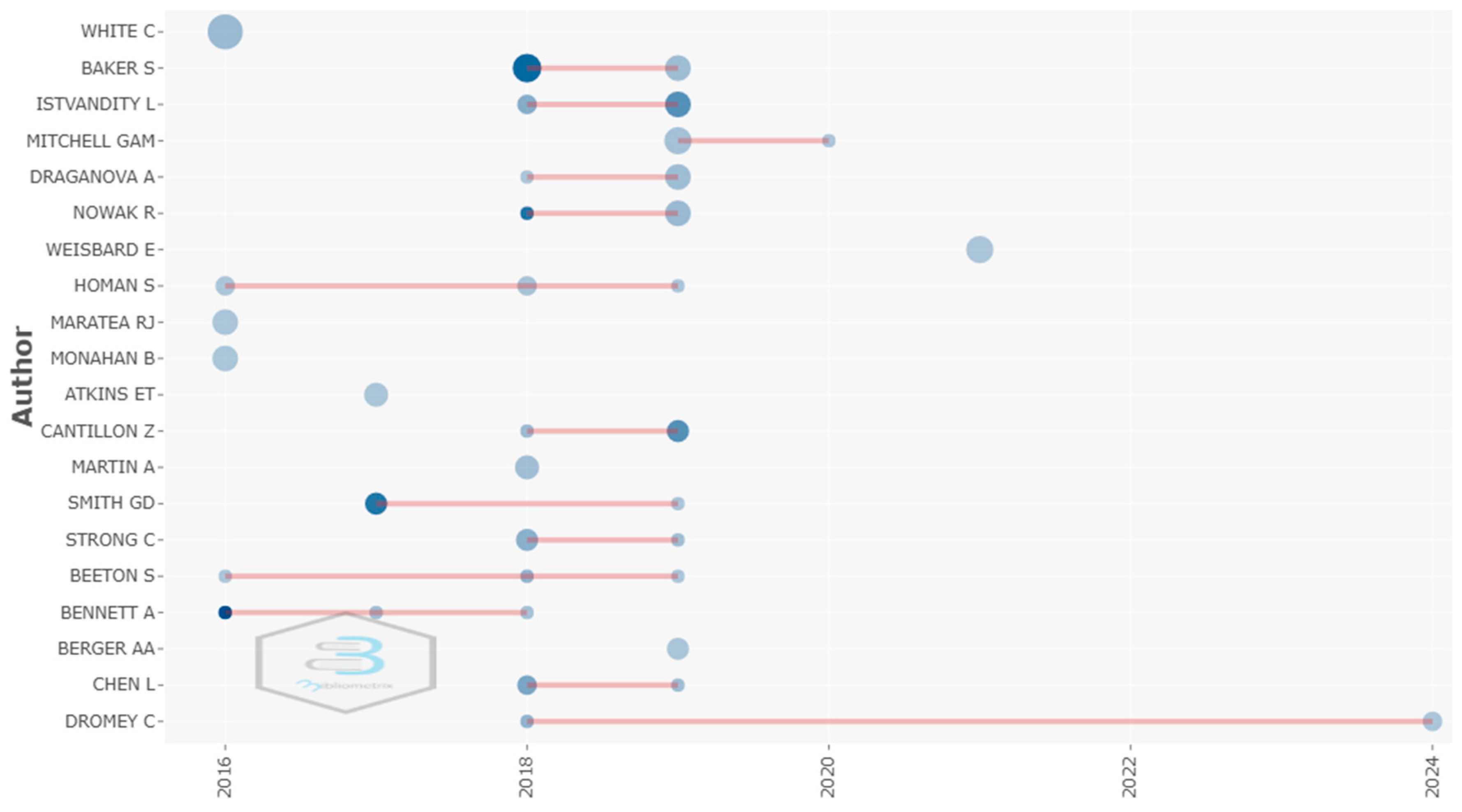 Adolescents 05 00068 g002 Adolescents 05 00068 g002