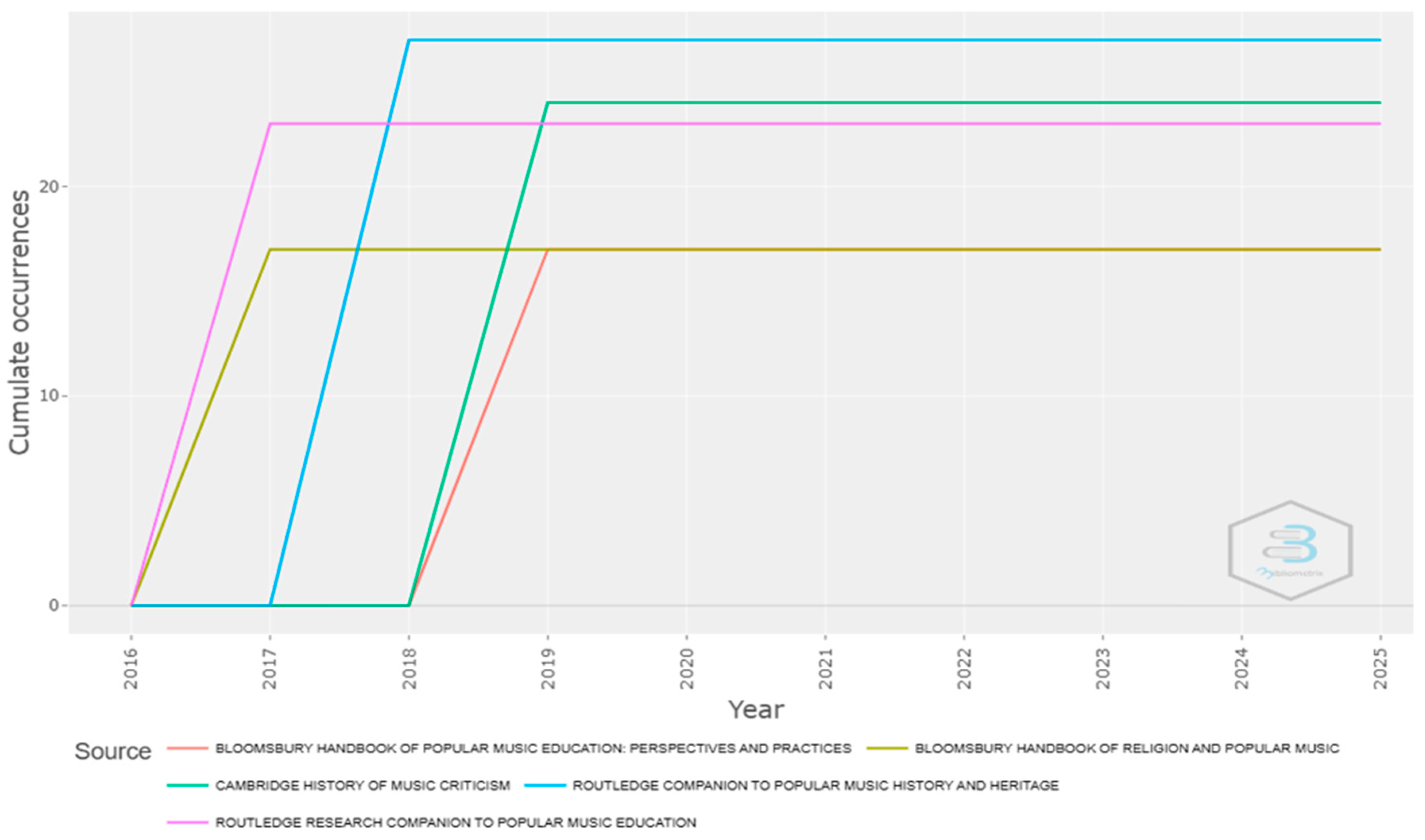 Adolescents 05 00068 g004 Adolescents 05 00068 g004