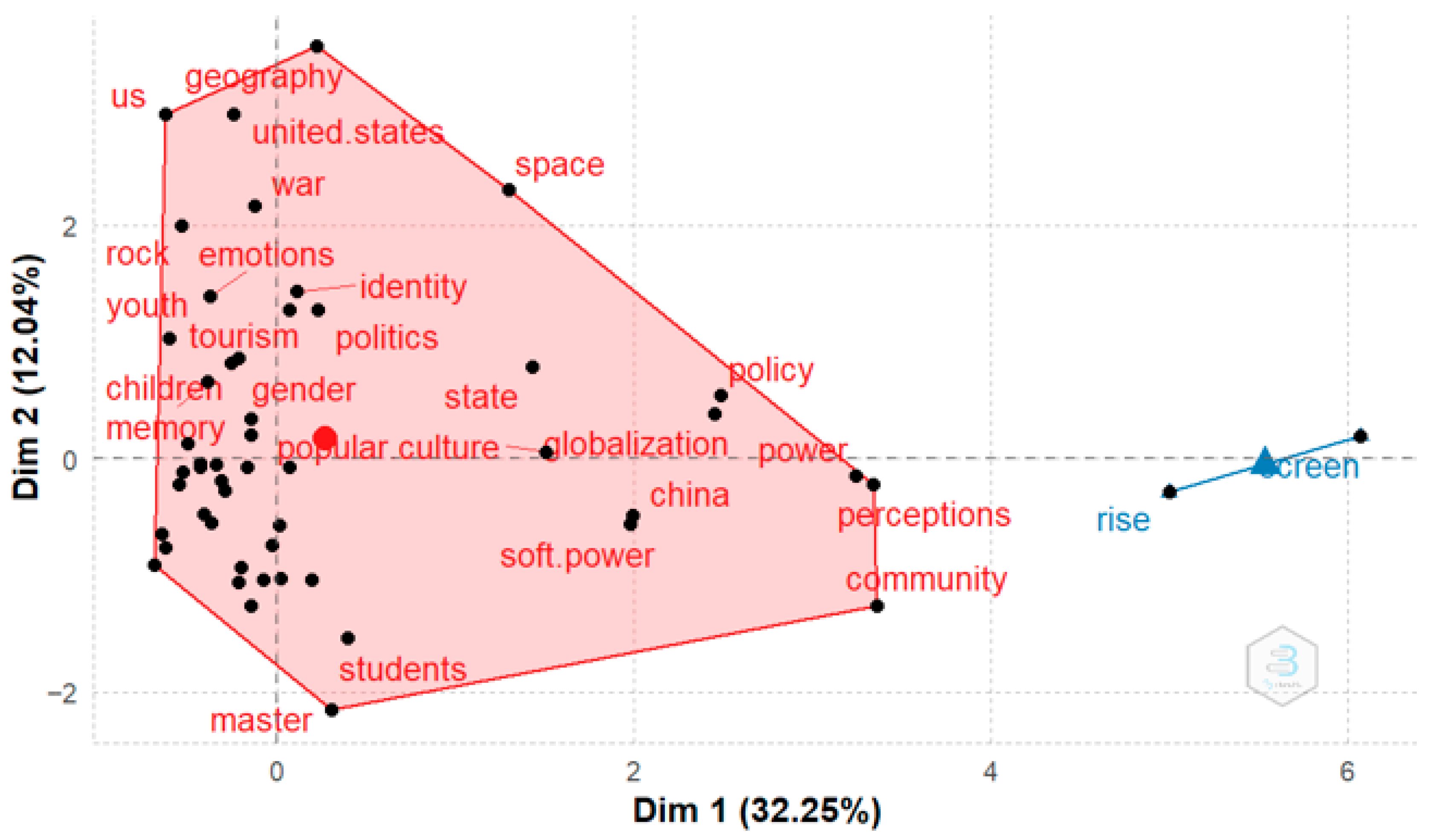 Adolescents 05 00068 g006 Adolescents 05 00068 g006