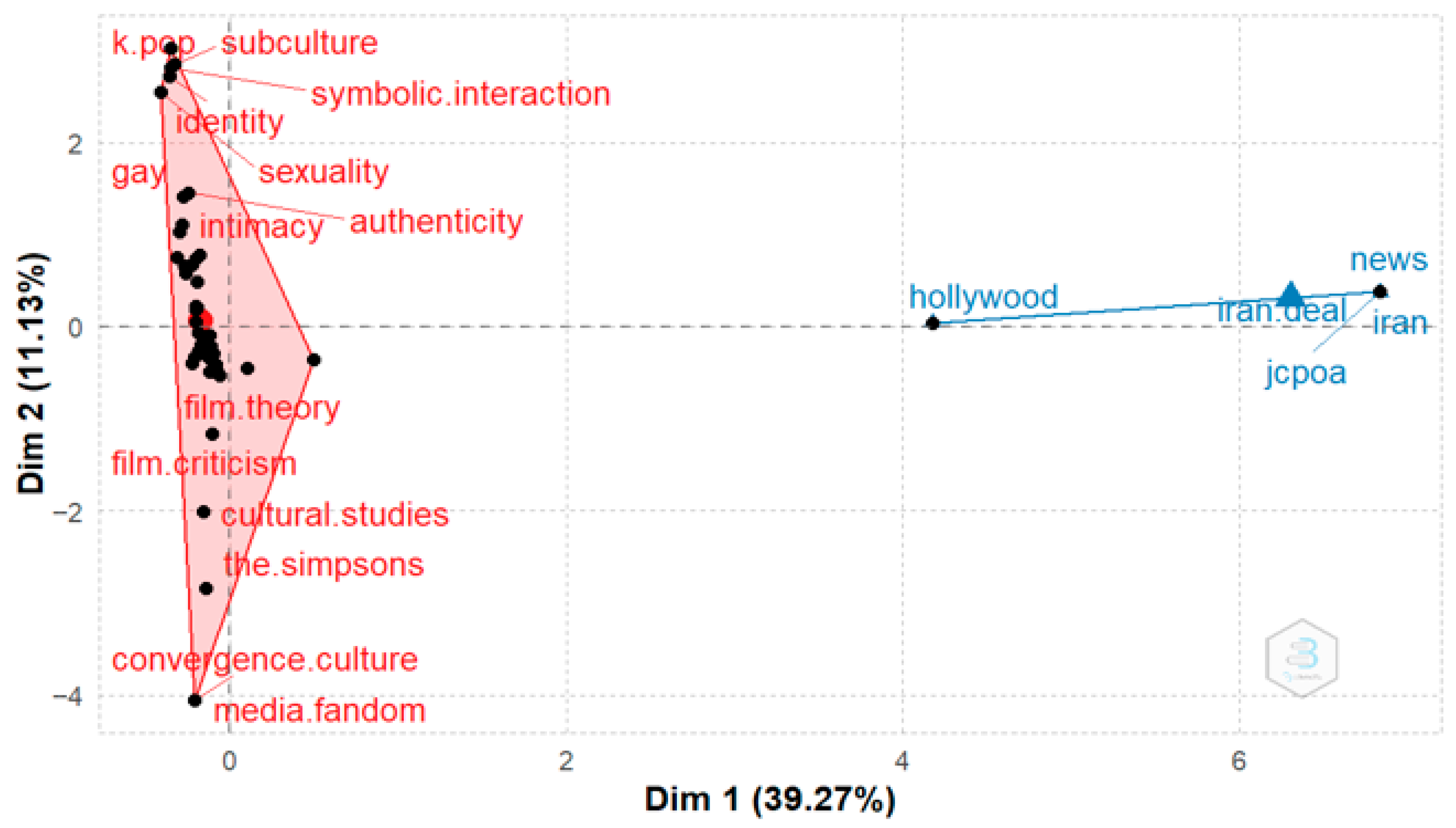 Adolescents 05 00068 g007 Adolescents 05 00068 g007
