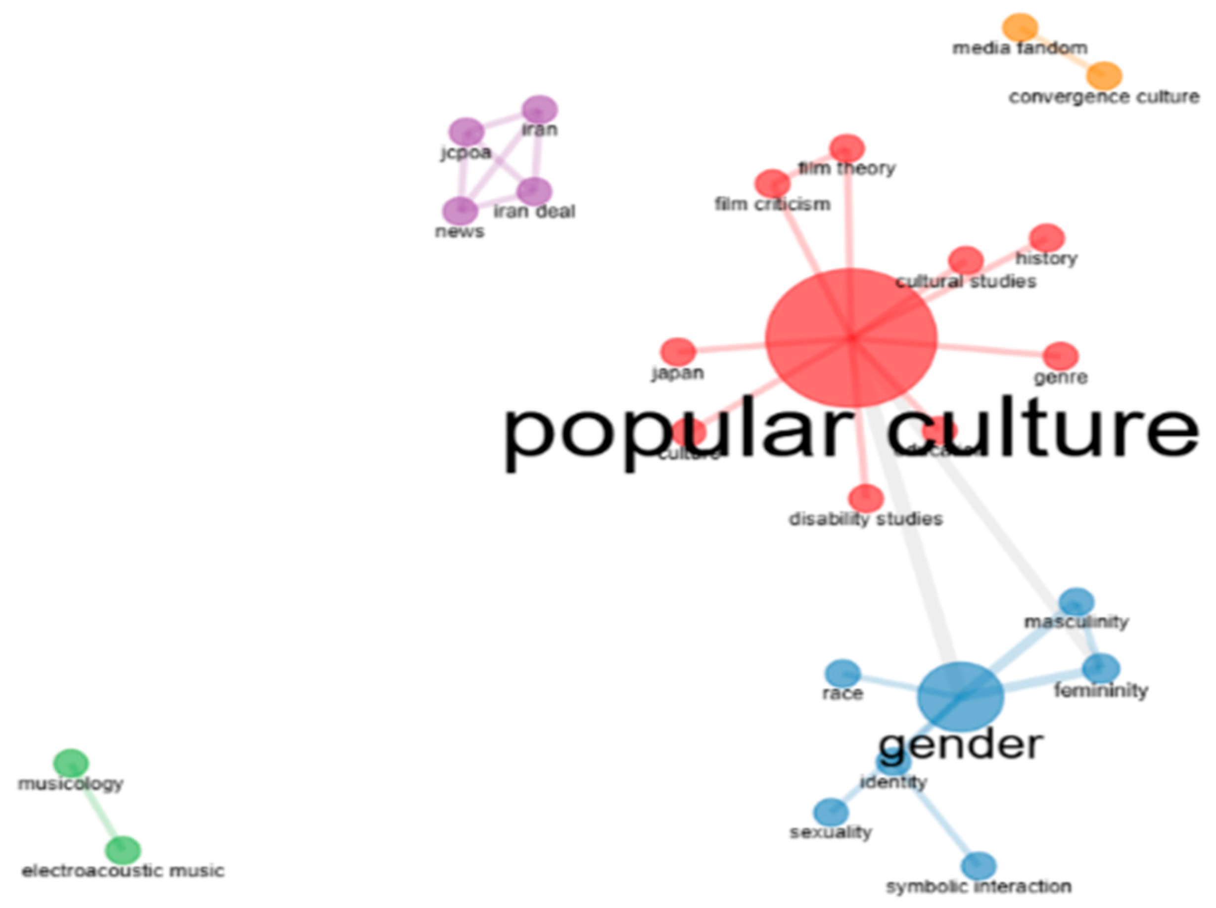 Adolescents 05 00068 g009 Adolescents 05 00068 g009