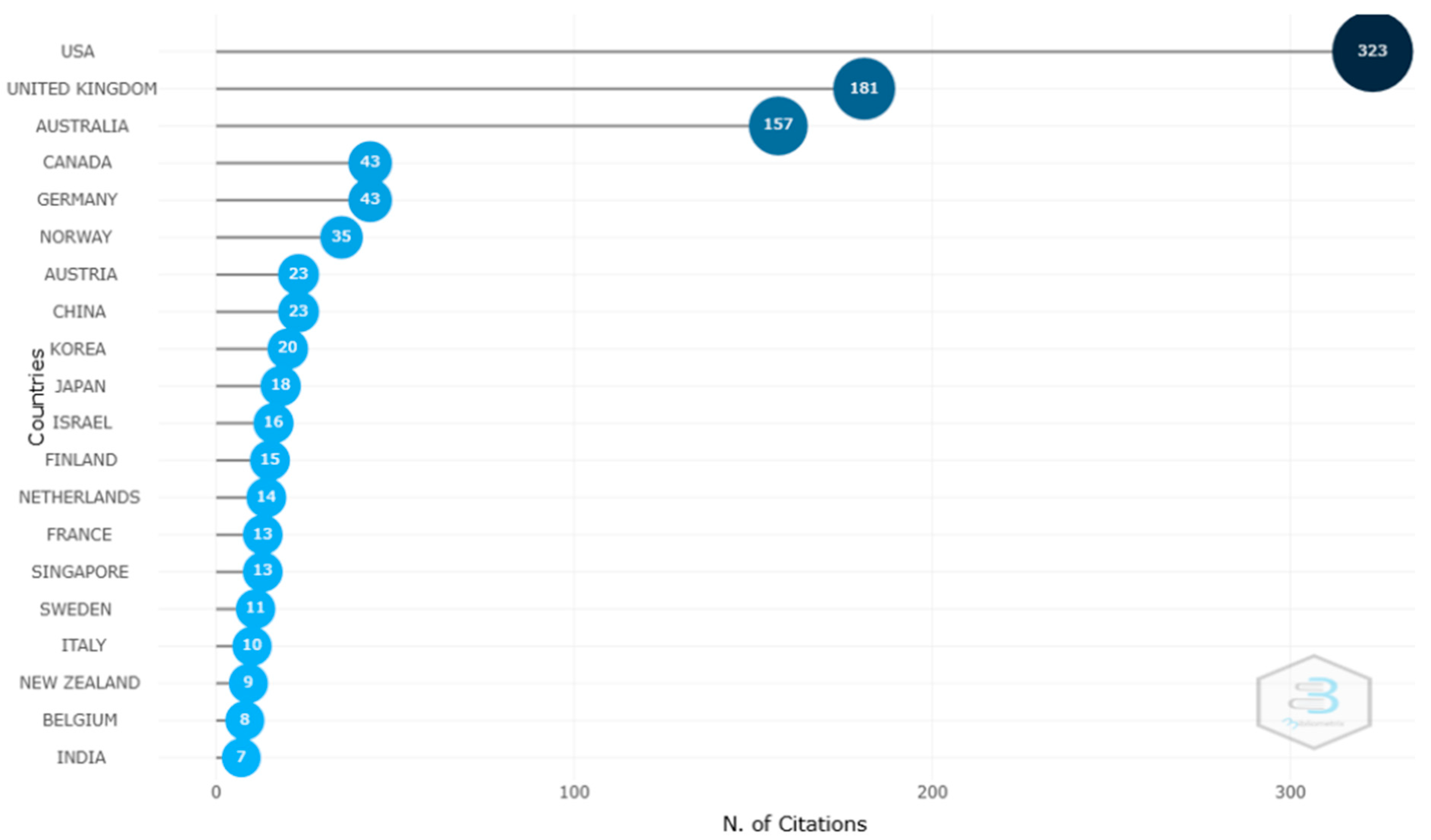 Adolescents 05 00068 g014 Adolescents 05 00068 g014