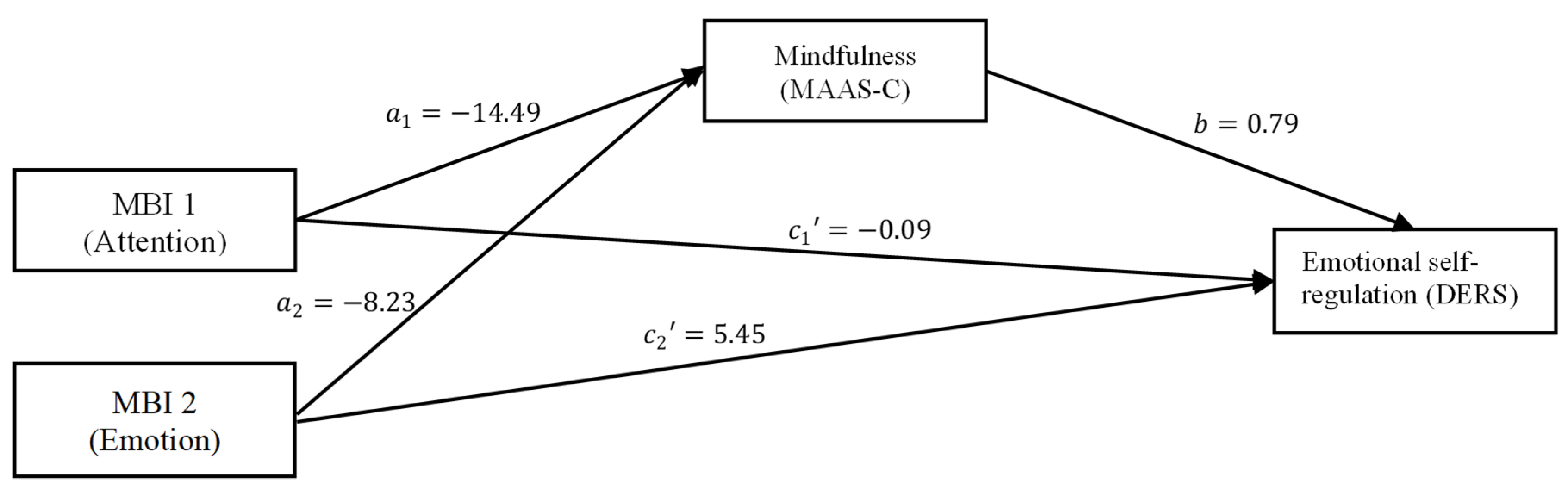 Adolescents 05 00072 g001 Adolescents 05 00072 g001
