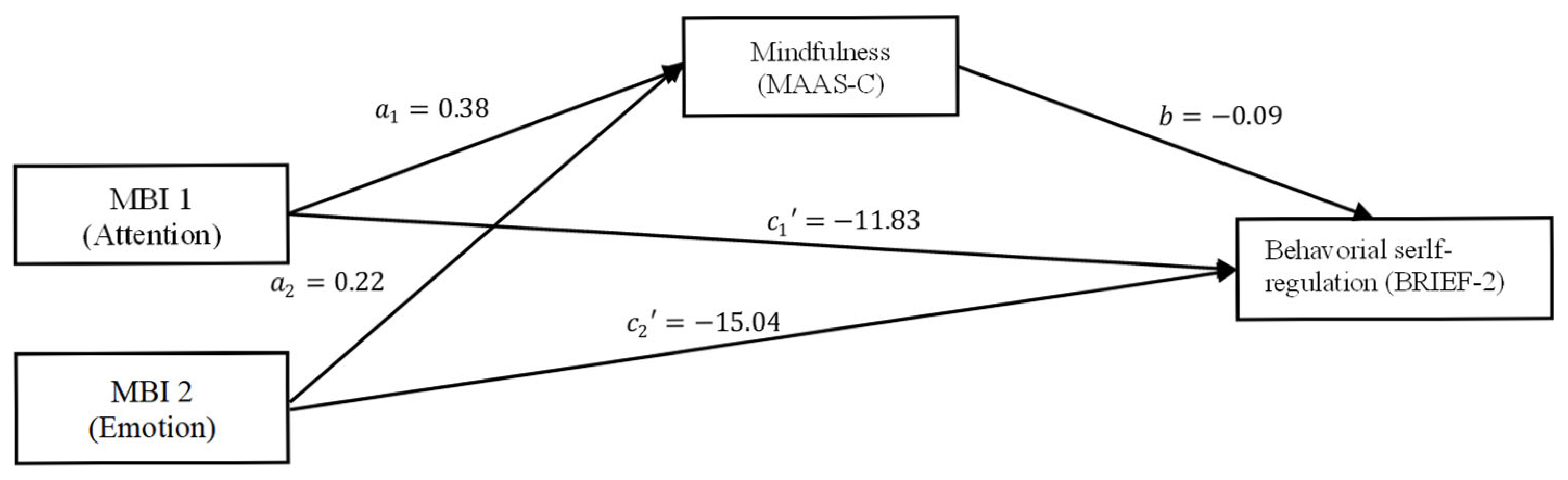 Adolescents 05 00072 g002 Adolescents 05 00072 g002