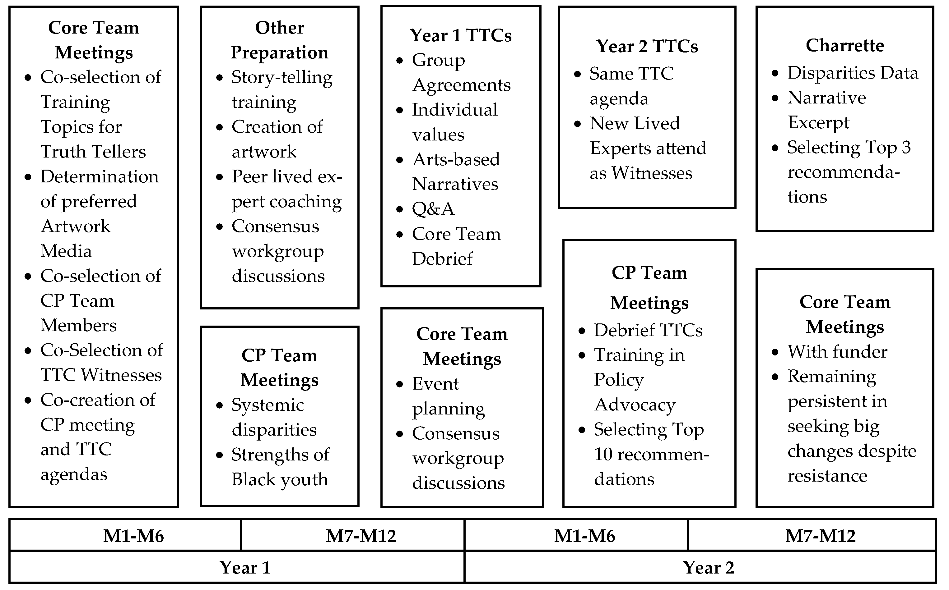 Adolescents 05 00073 g001 Adolescents 05 00073 g001
