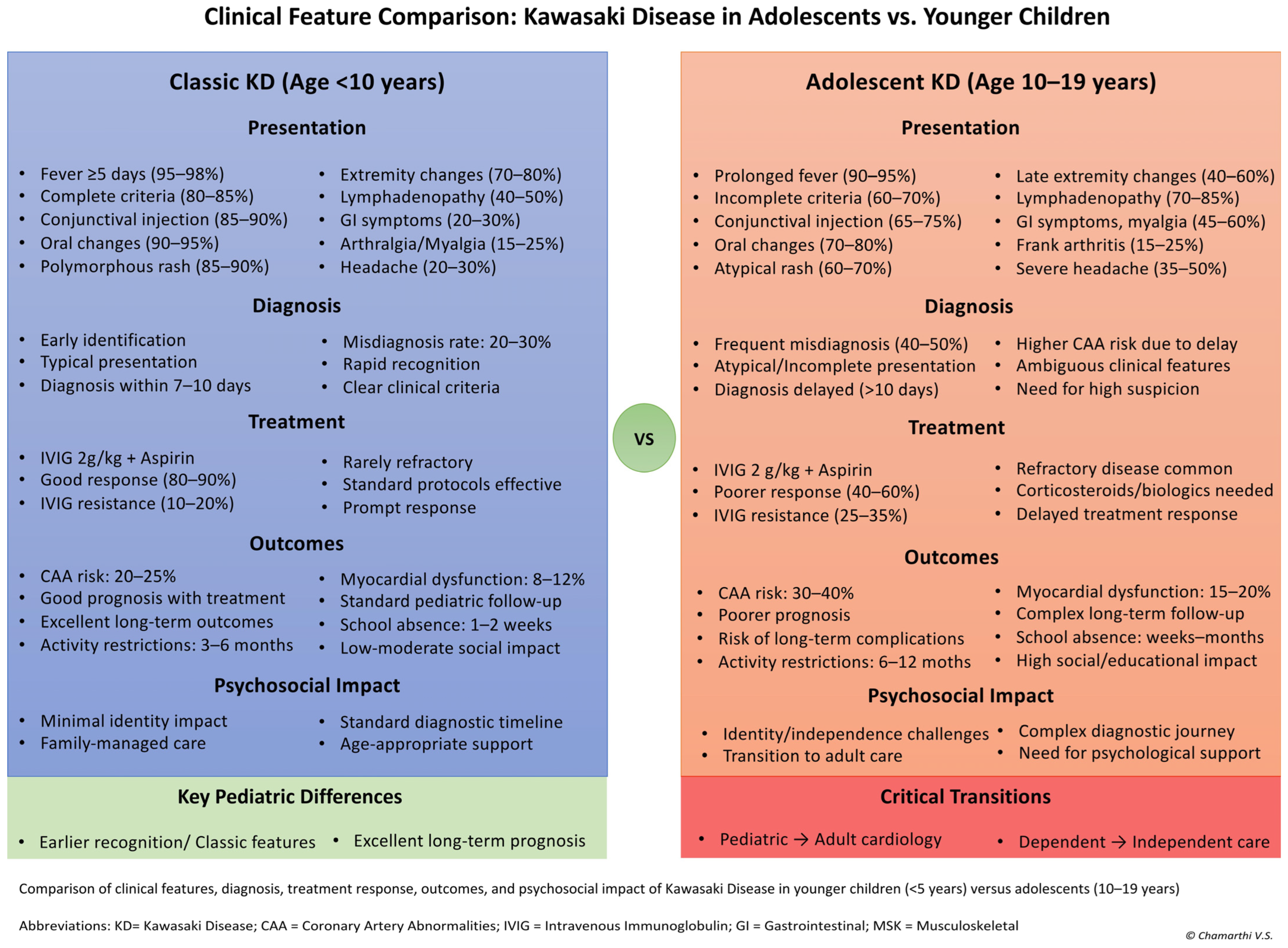 Adolescents 05 00074 g002