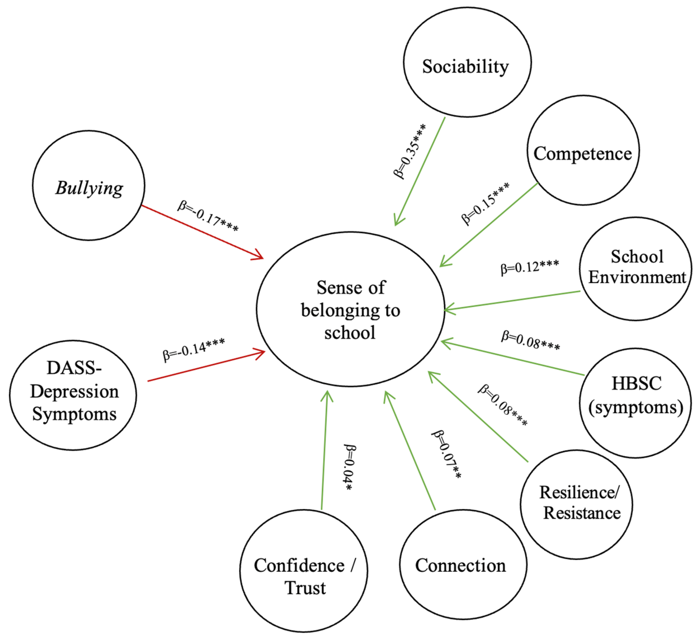 Adolescents 05 00078 g001