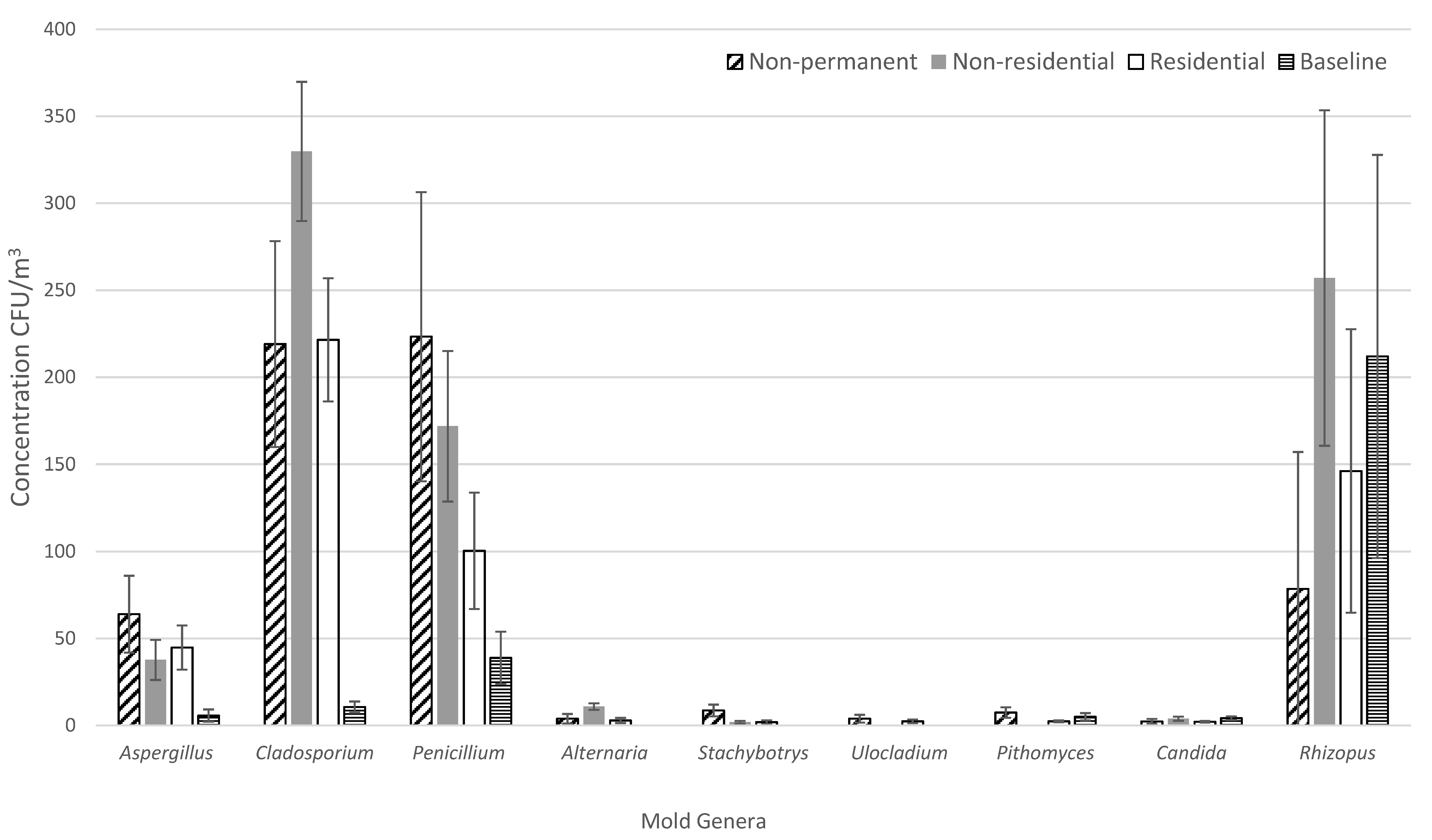 Aerobiology 01 00003 g004