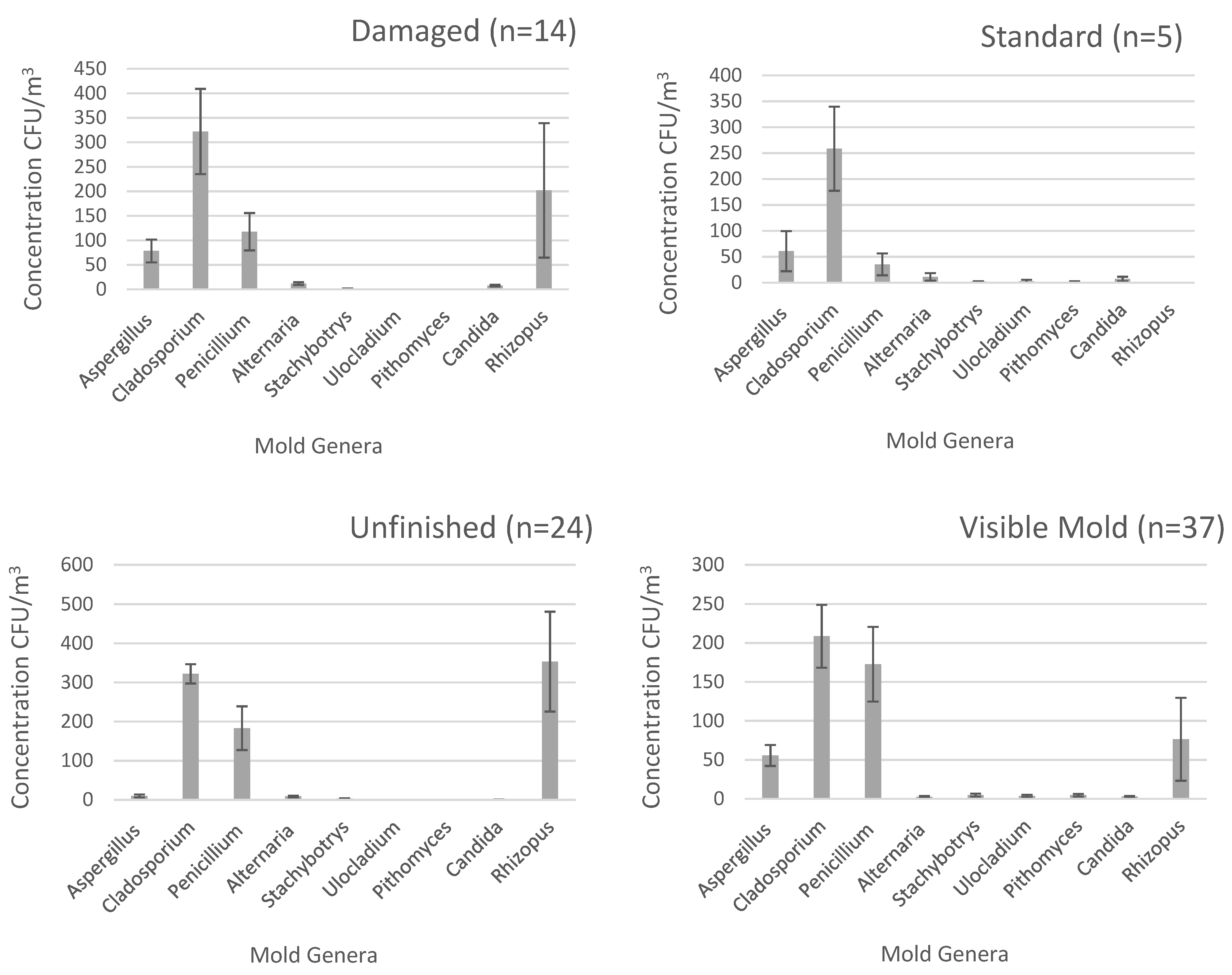 Aerobiology 01 00003 g005