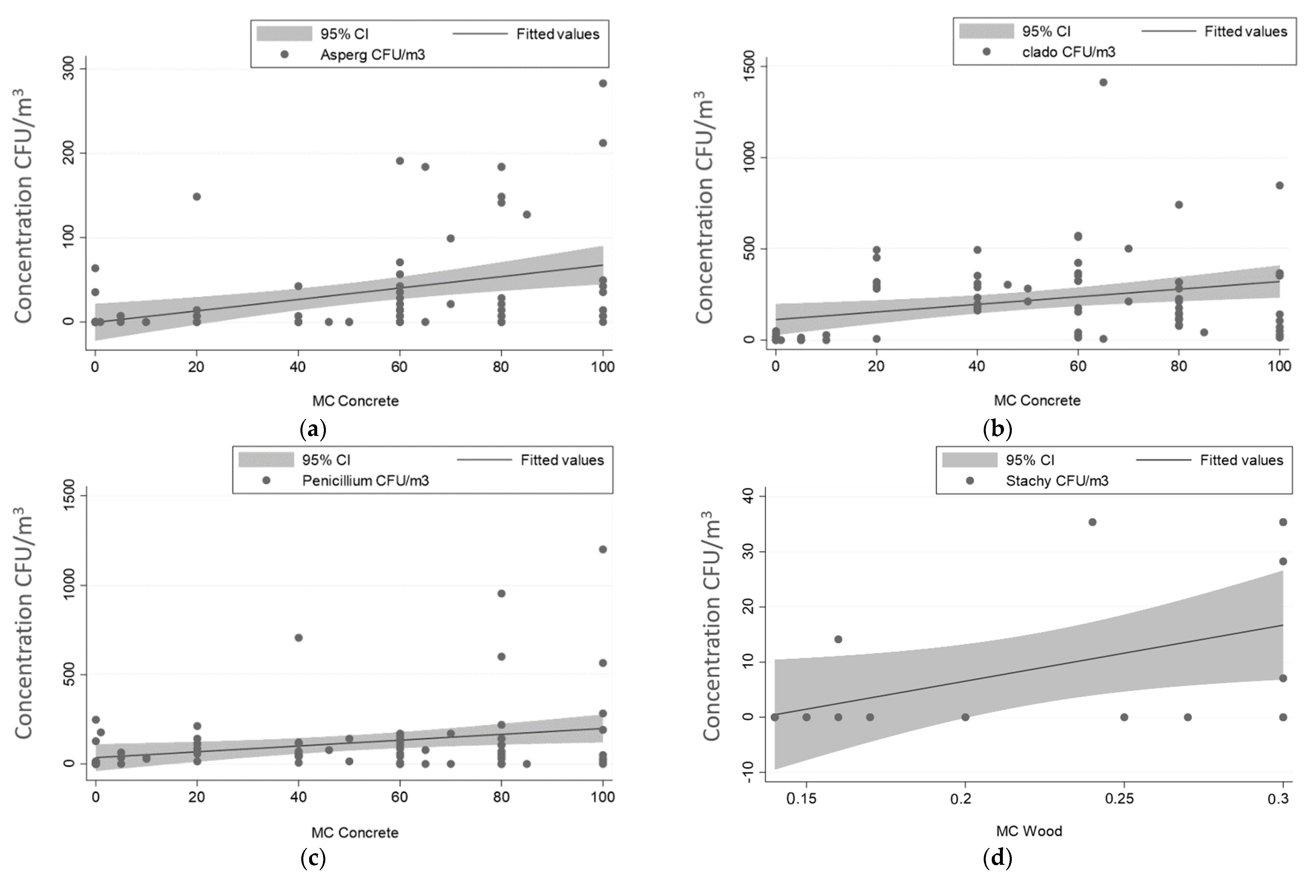 Aerobiology 01 00003 g006