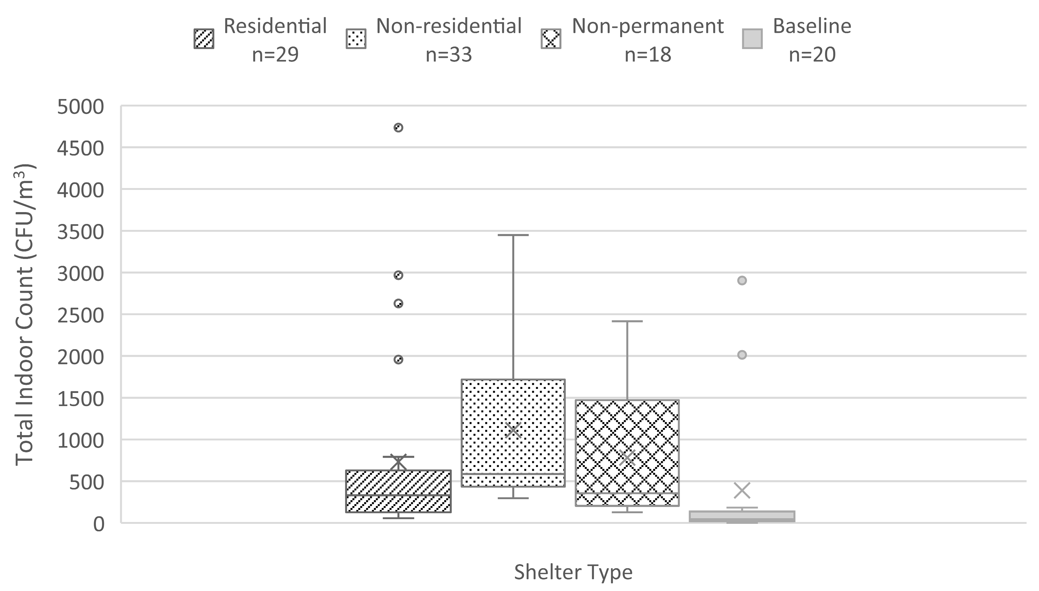 Aerobiology 01 00003 g007