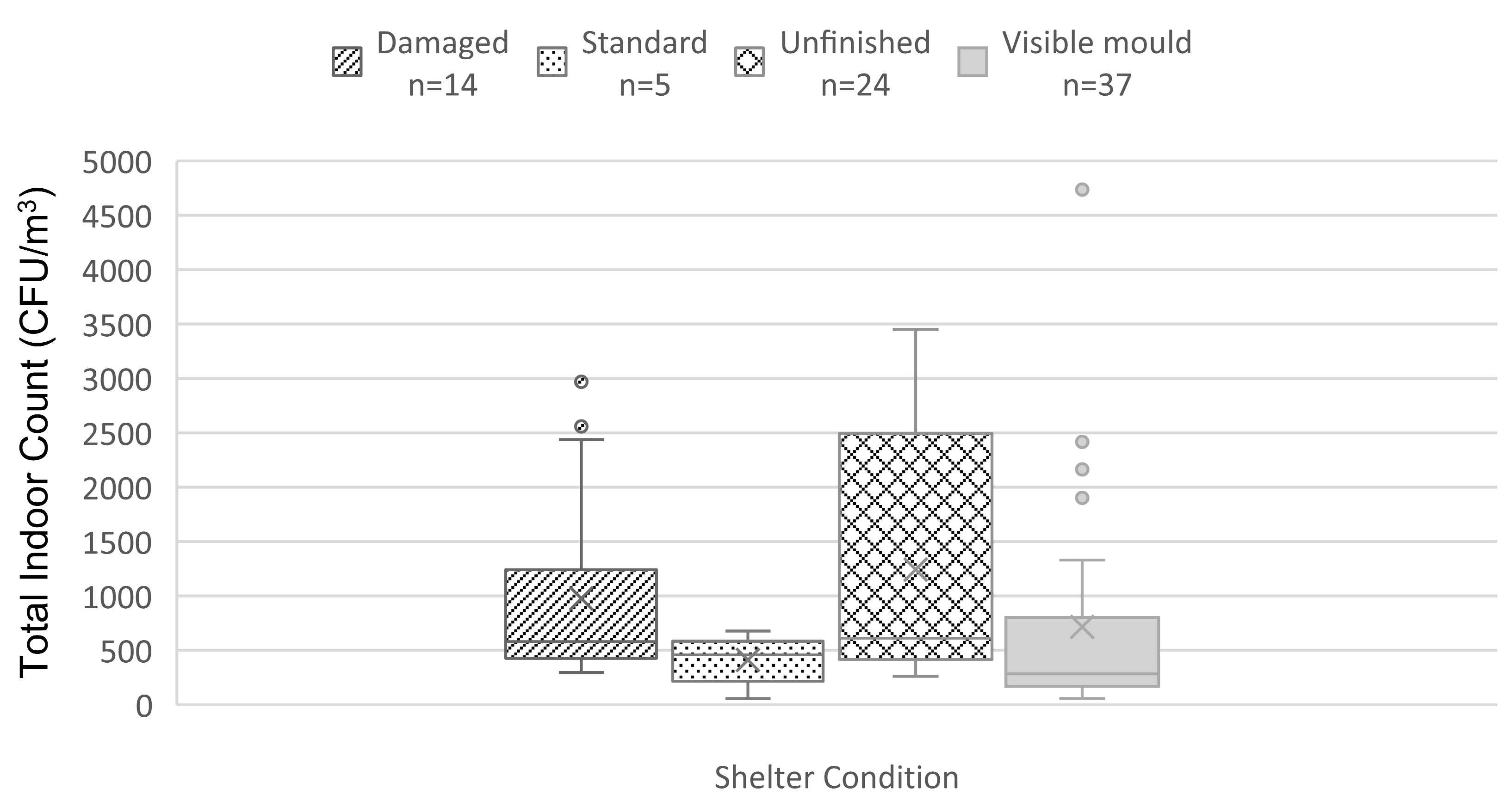 Aerobiology 01 00003 g008