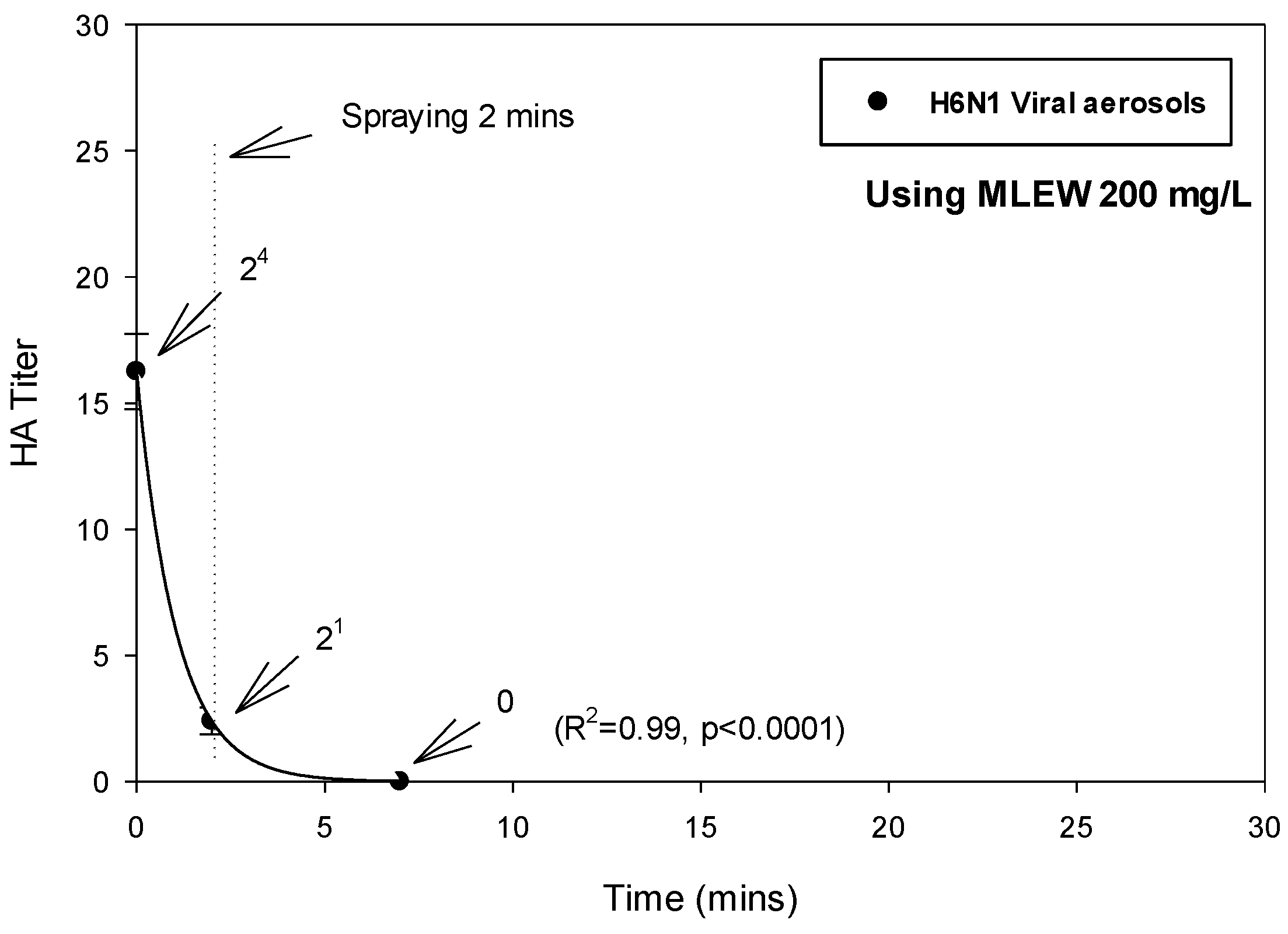 Aerobiology 01 00006 g007