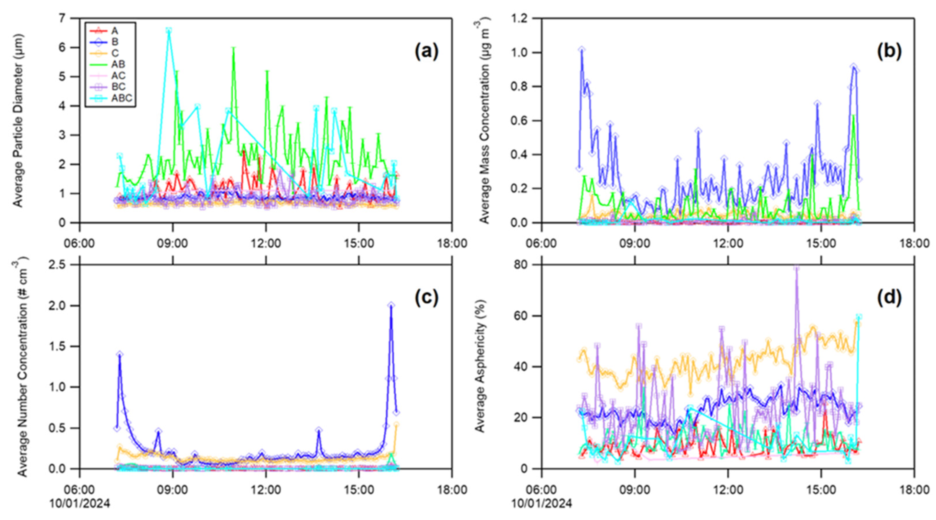 Aerobiology 02 00004 g002