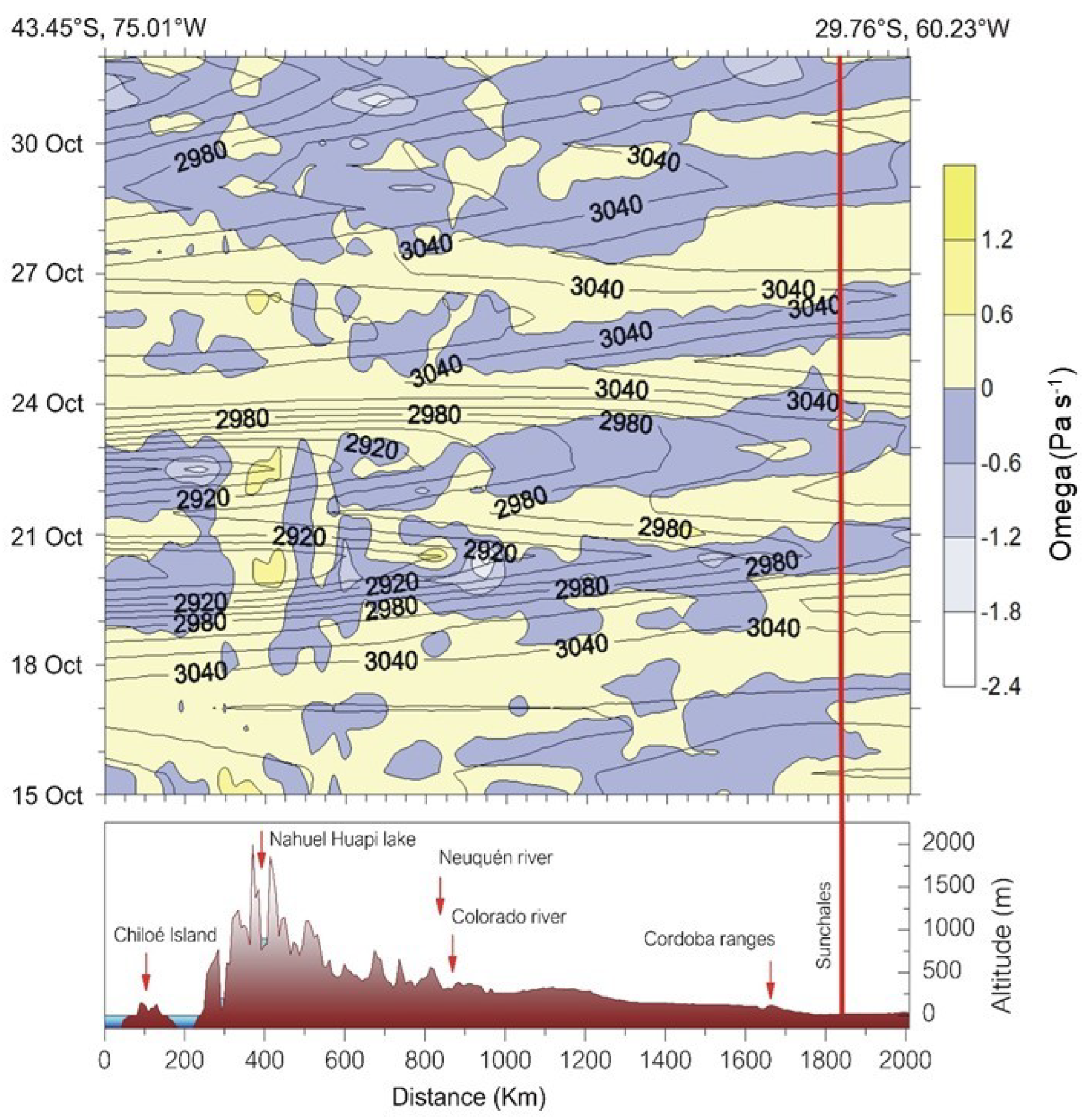 Aerobiology 02 00007 g009 Aerobiology 02 00007 g009
