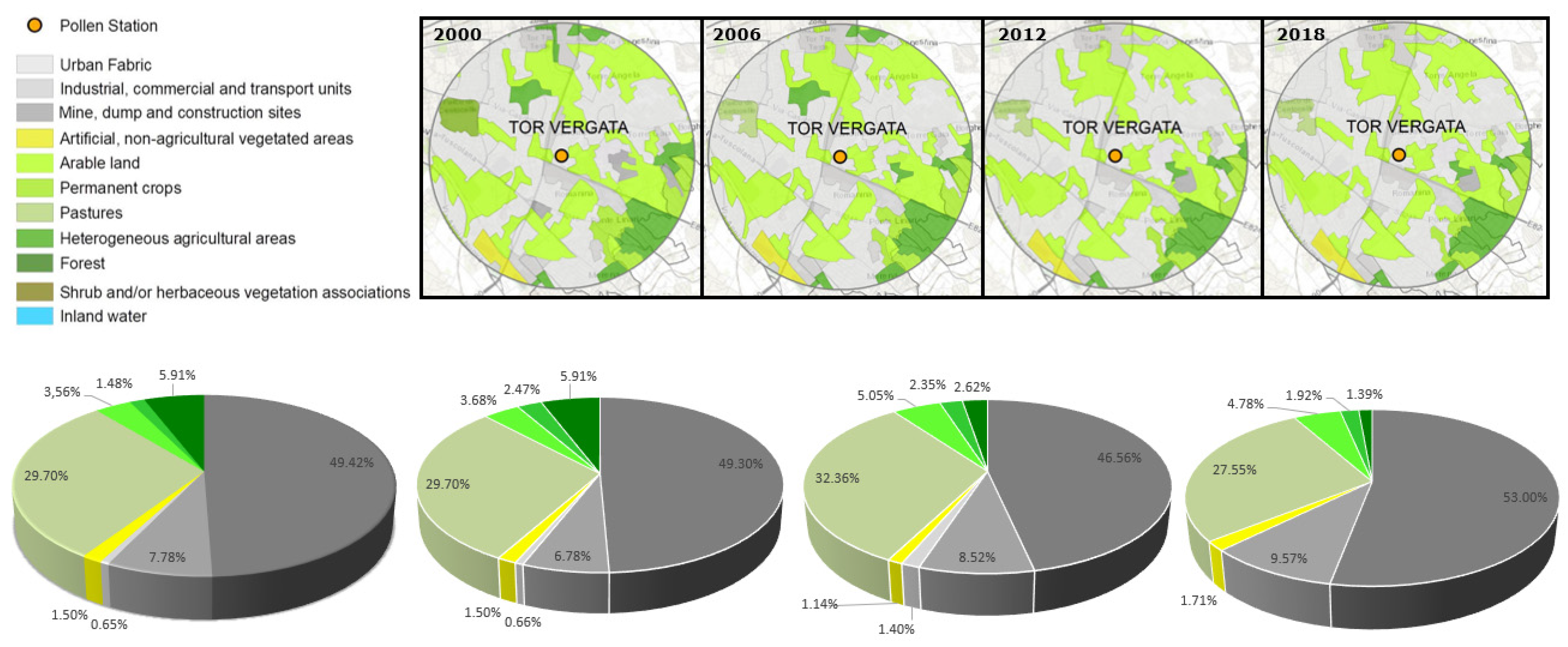 Aerobiology 02 00008 g001
