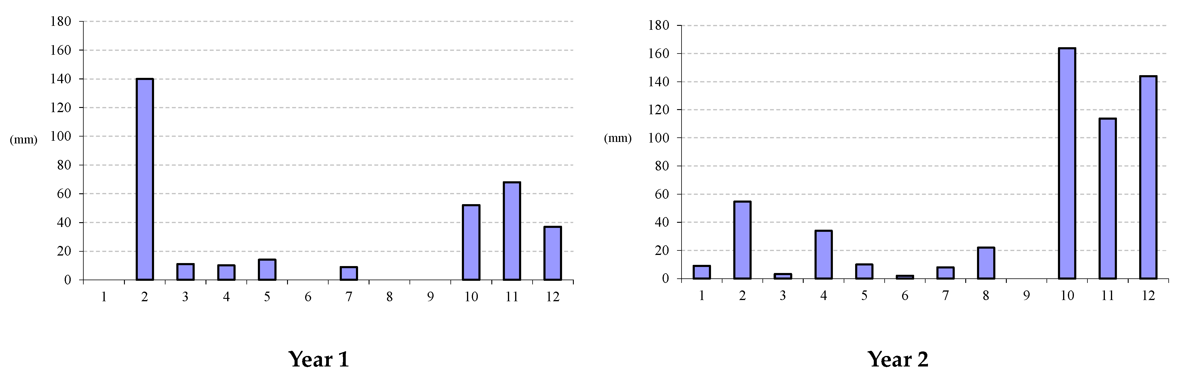 Aerobiology 02 00009 g004
