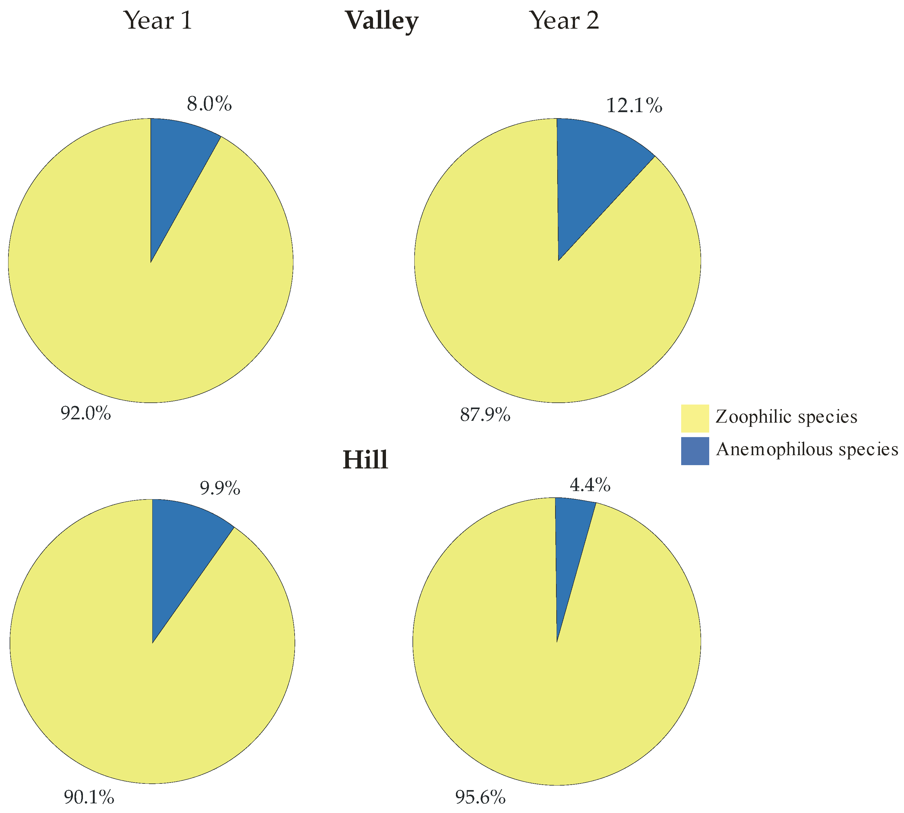 Aerobiology 02 00009 g005