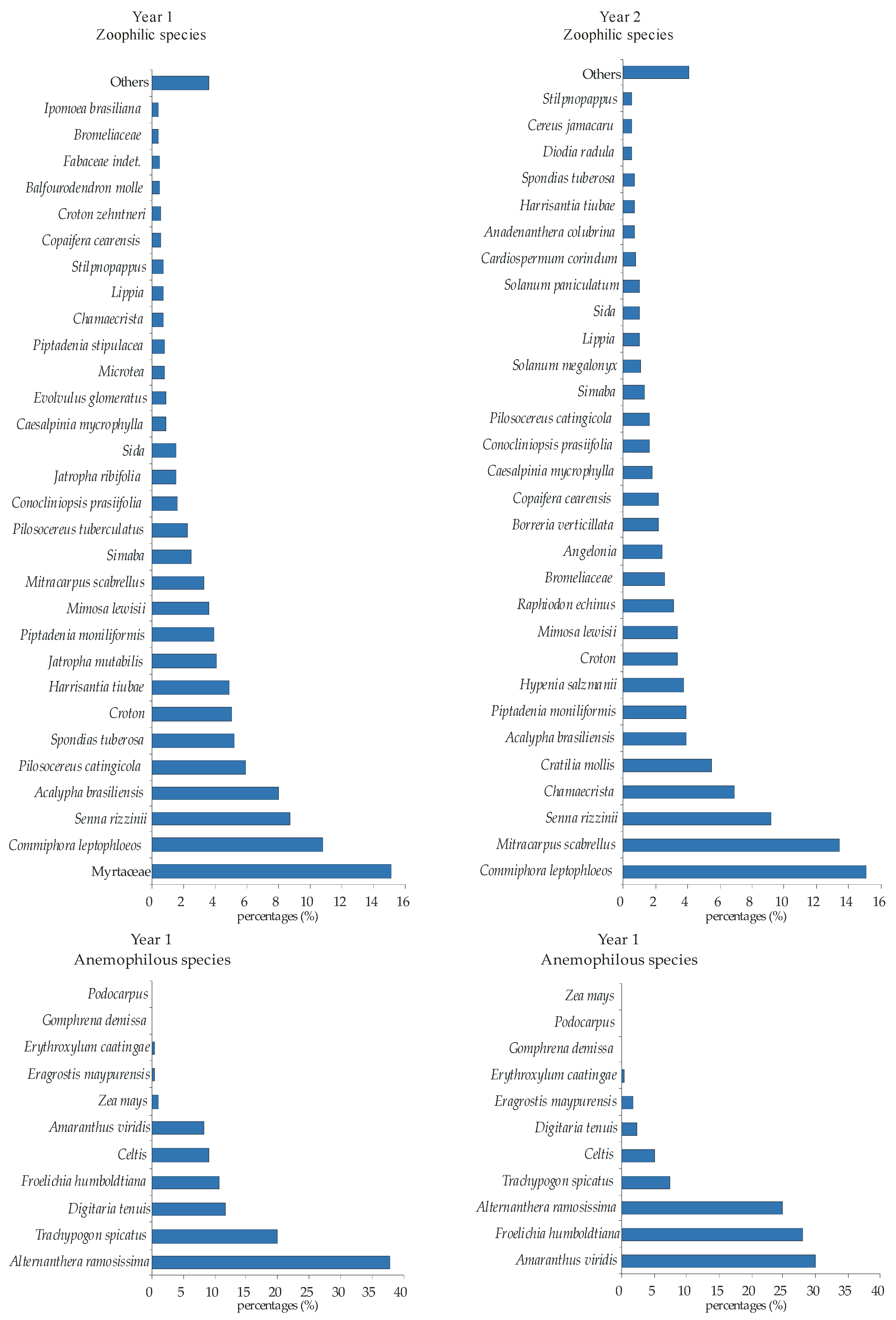 Aerobiology 02 00009 g007