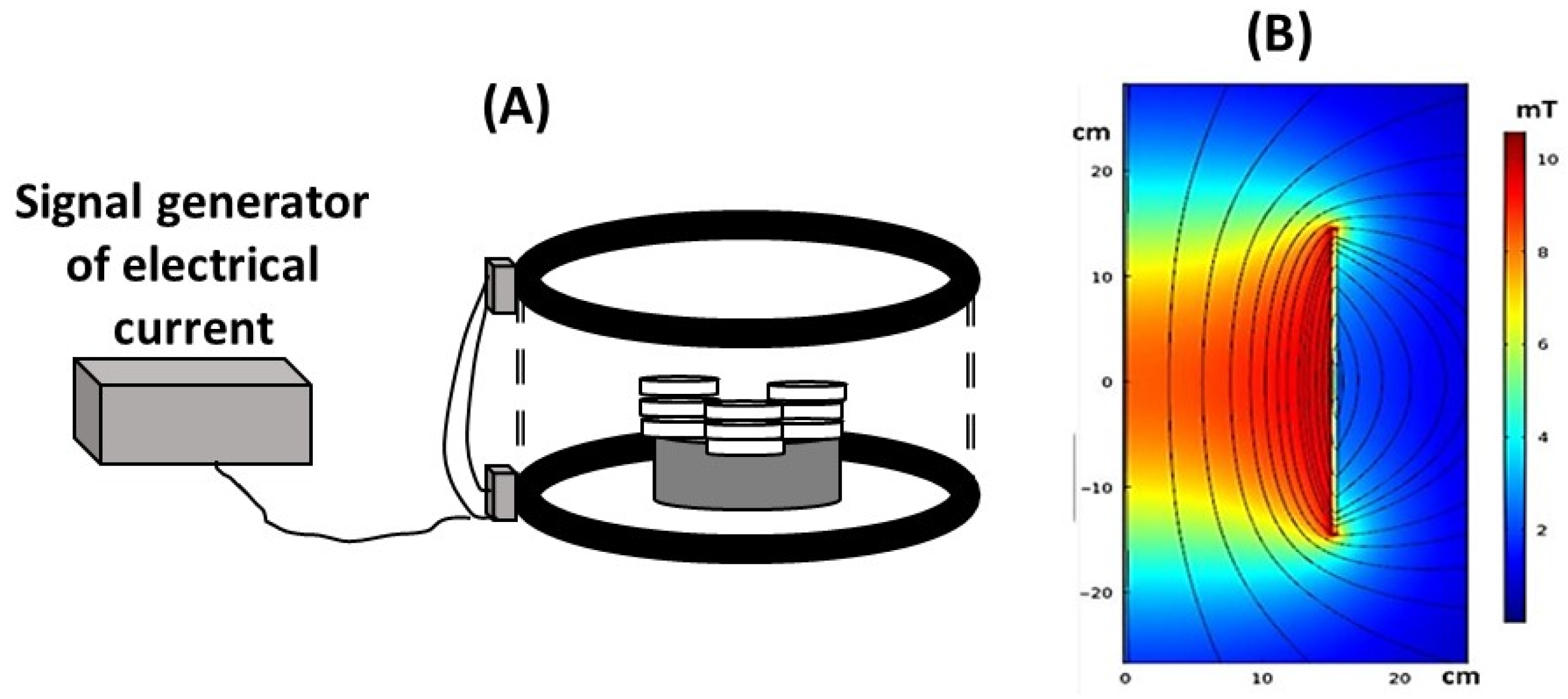 Aerobiology 03 00002 g001
