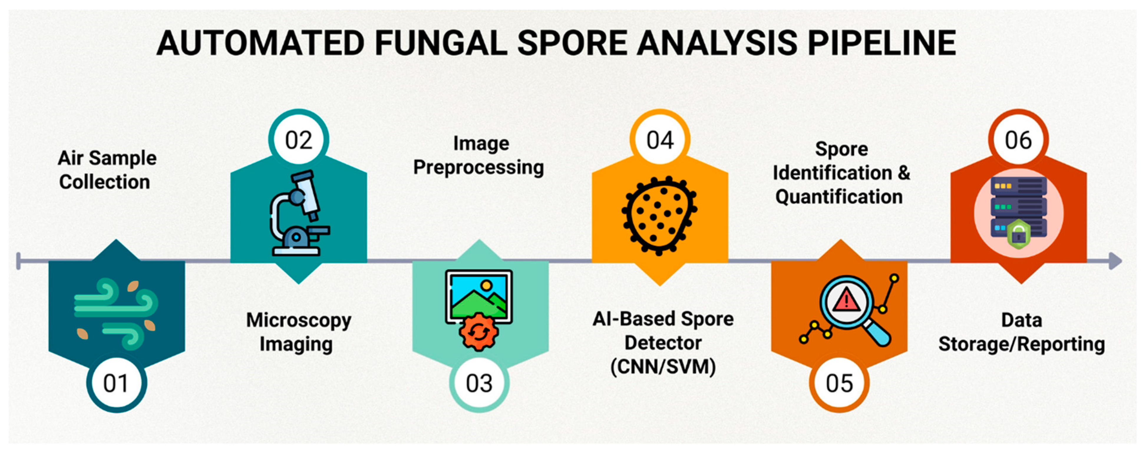 Aerobiology 03 00010 g004 Aerobiology 03 00010 g004